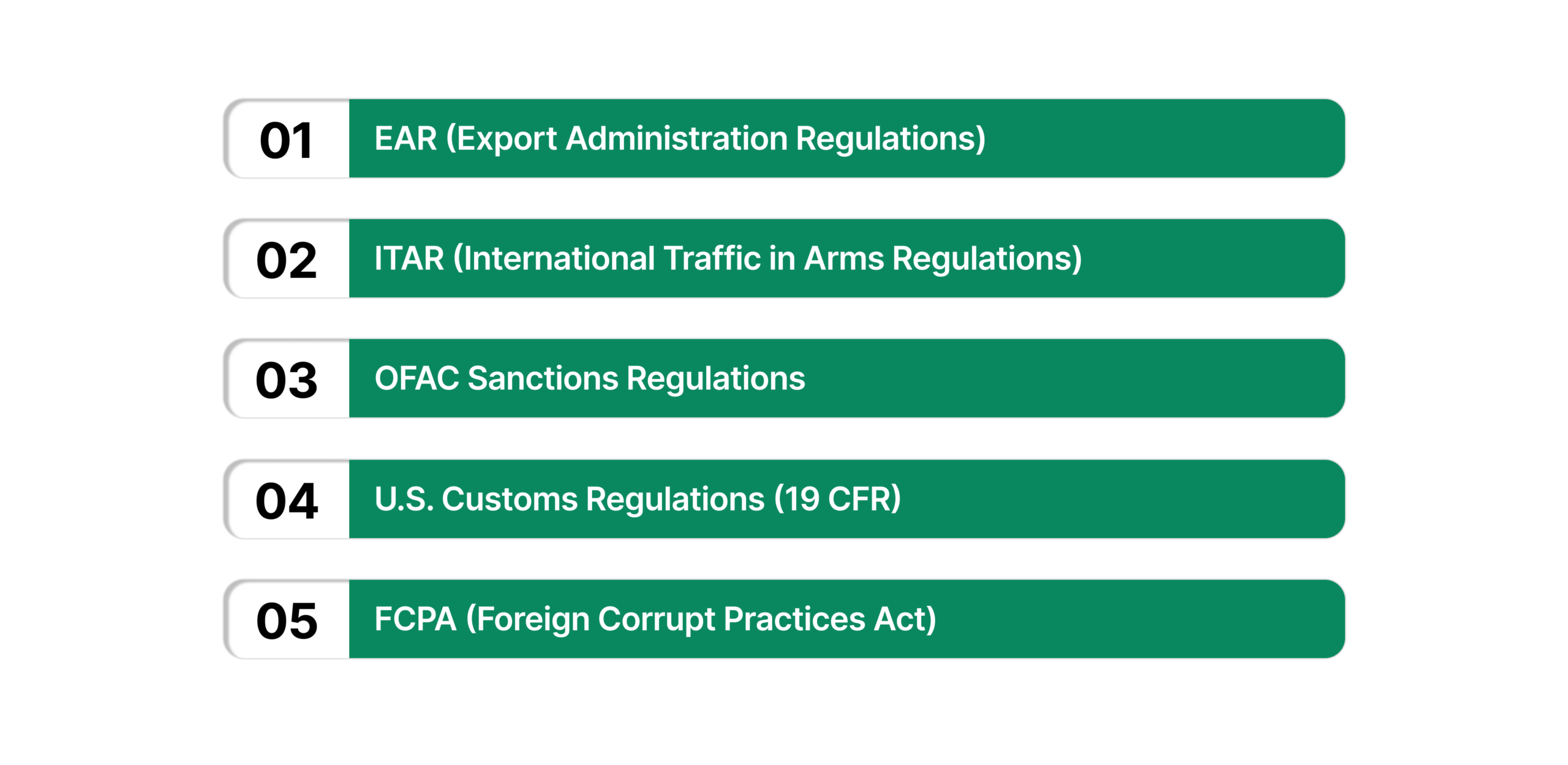 Core U.S. Regulations Governing International Trade Compliance