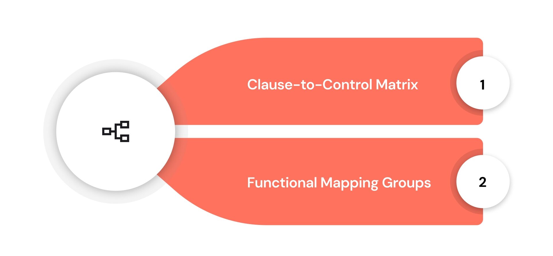 Mapping Regulatory Requirements to Internal Controls with a Repeatable Framework