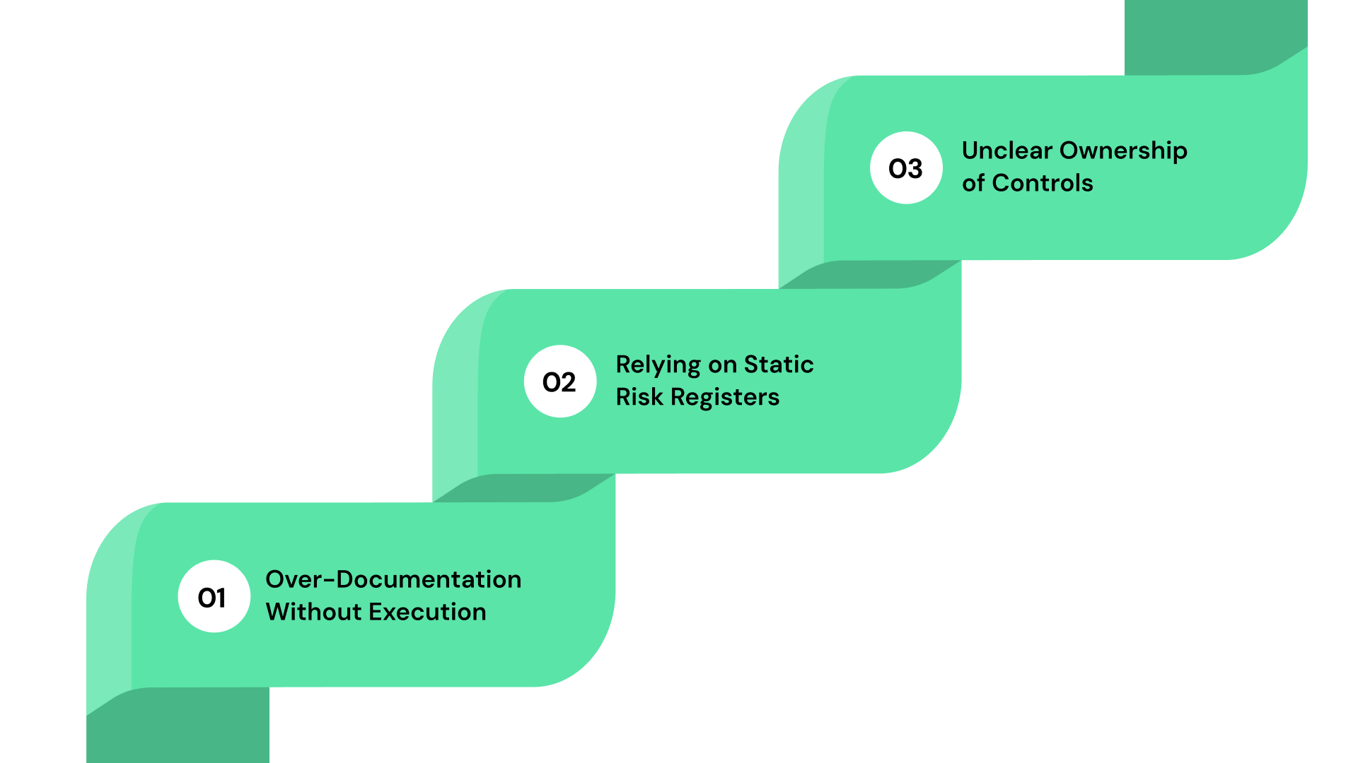 Common Implementation Mistakes  and How to Avoid Them