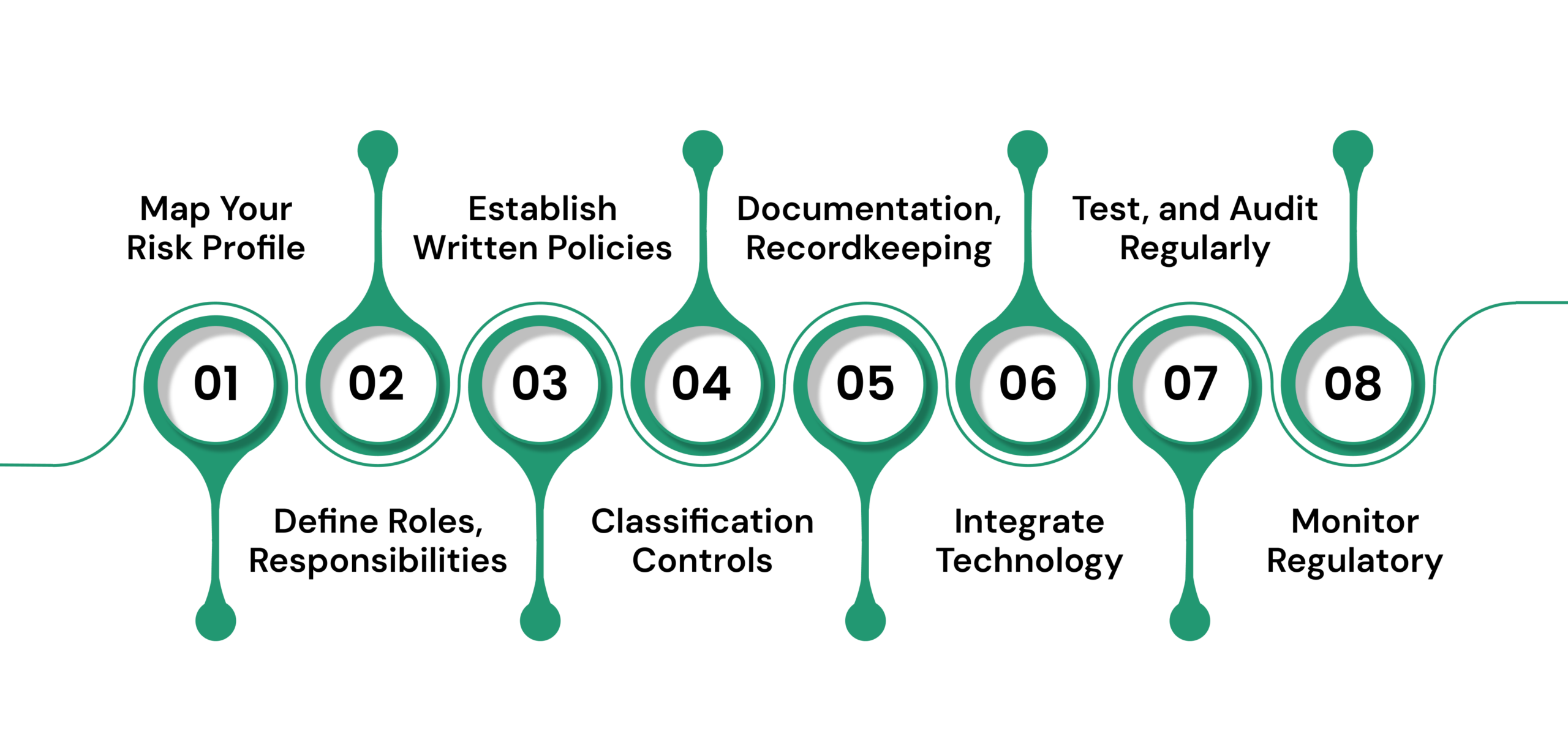 How to Build a Strong Trade Compliance Program (Step-by-Step)