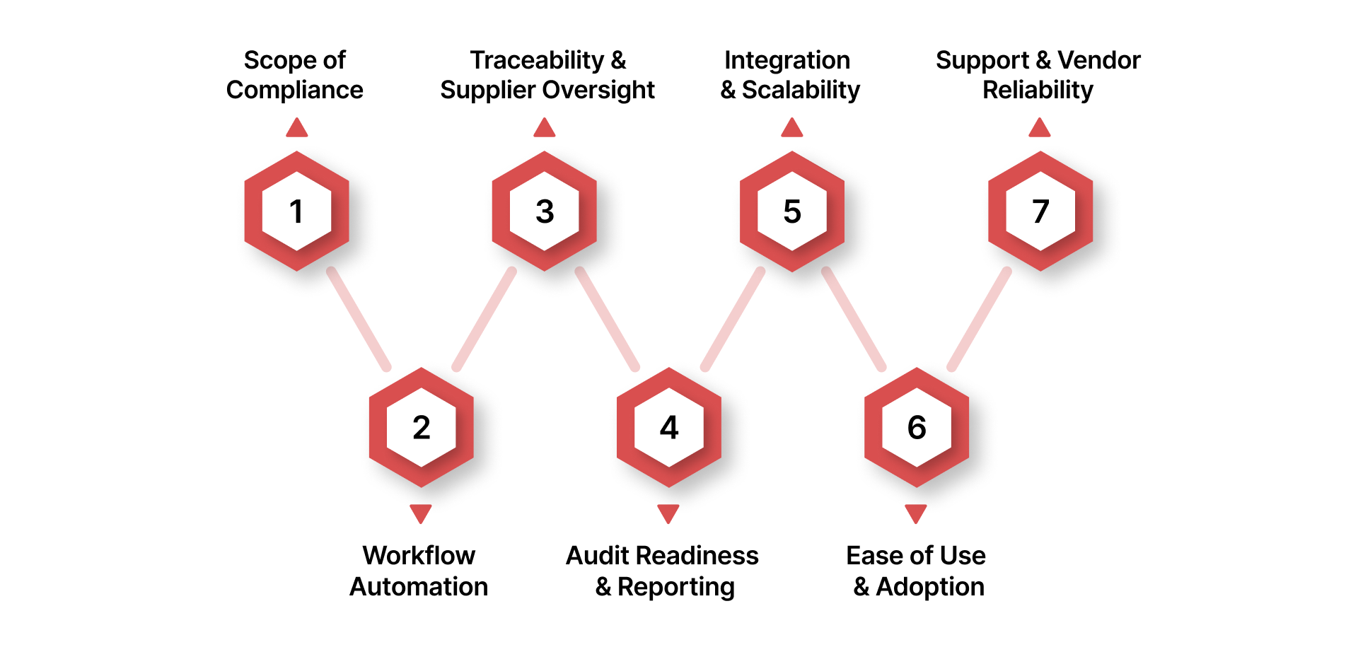 How to Pick the Right Food Safety Software