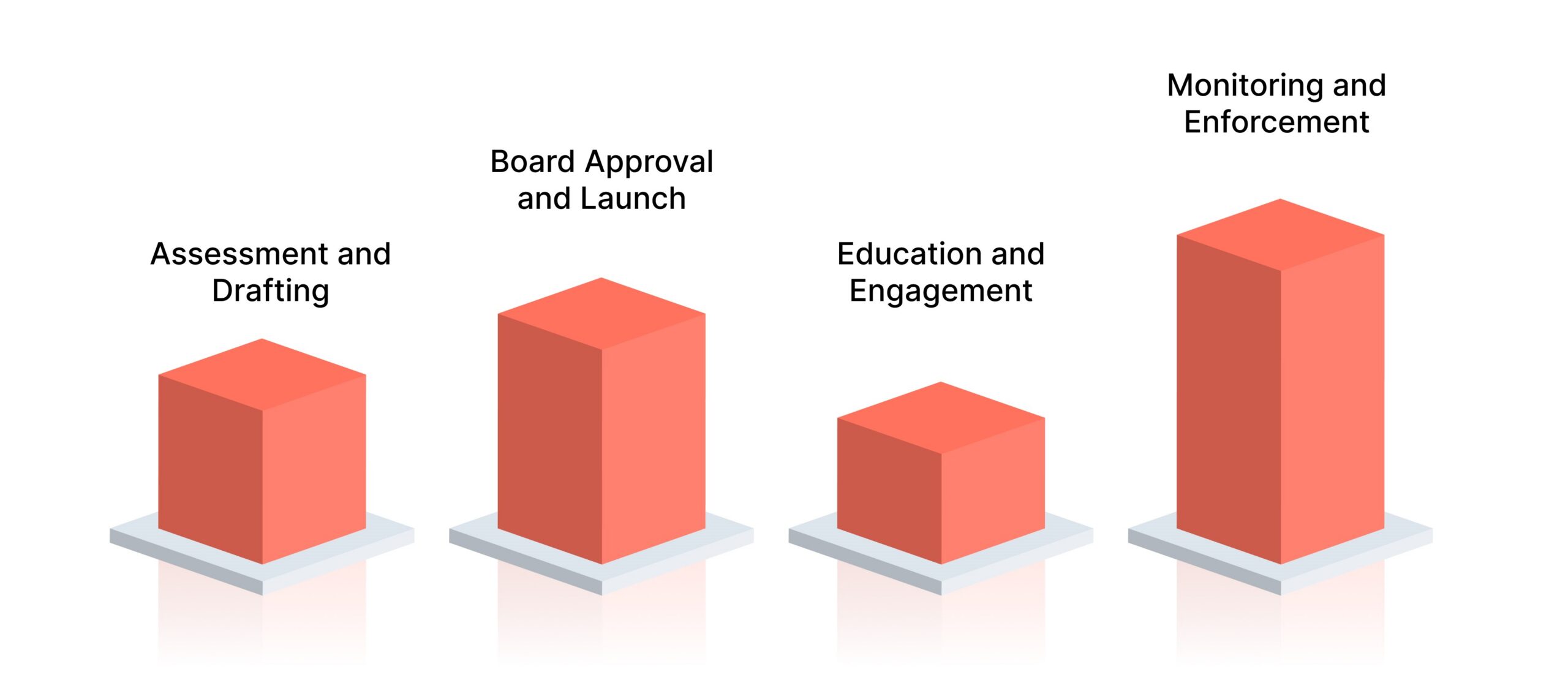 Implementing the Organizational Code of Ethics: A Step-by-Step Guide