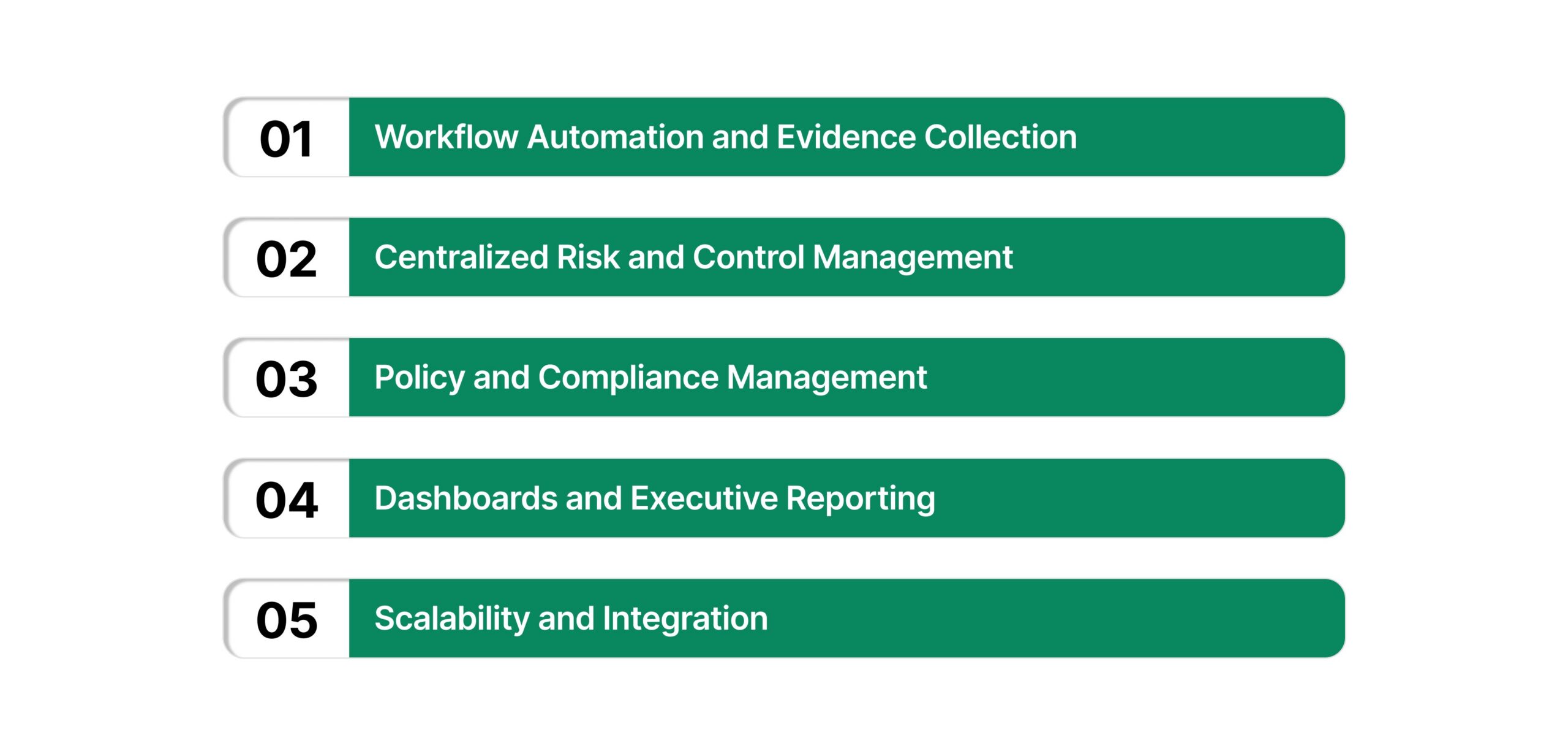 Key Features to Look For in GRC Software