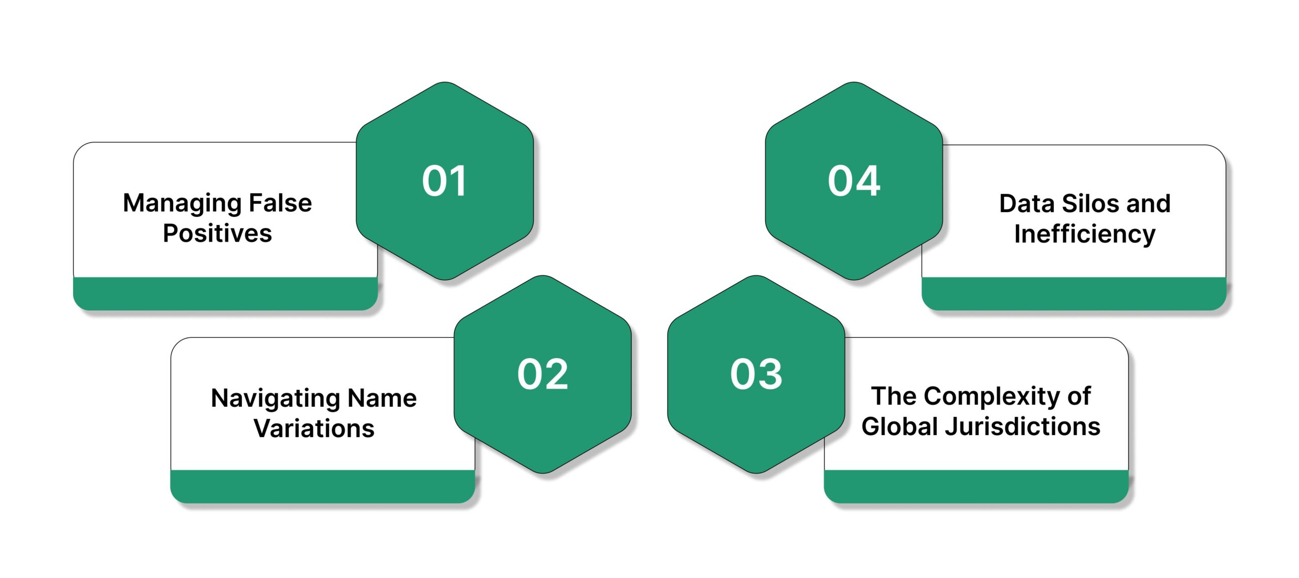 Overcoming Challenges in the Screening Process