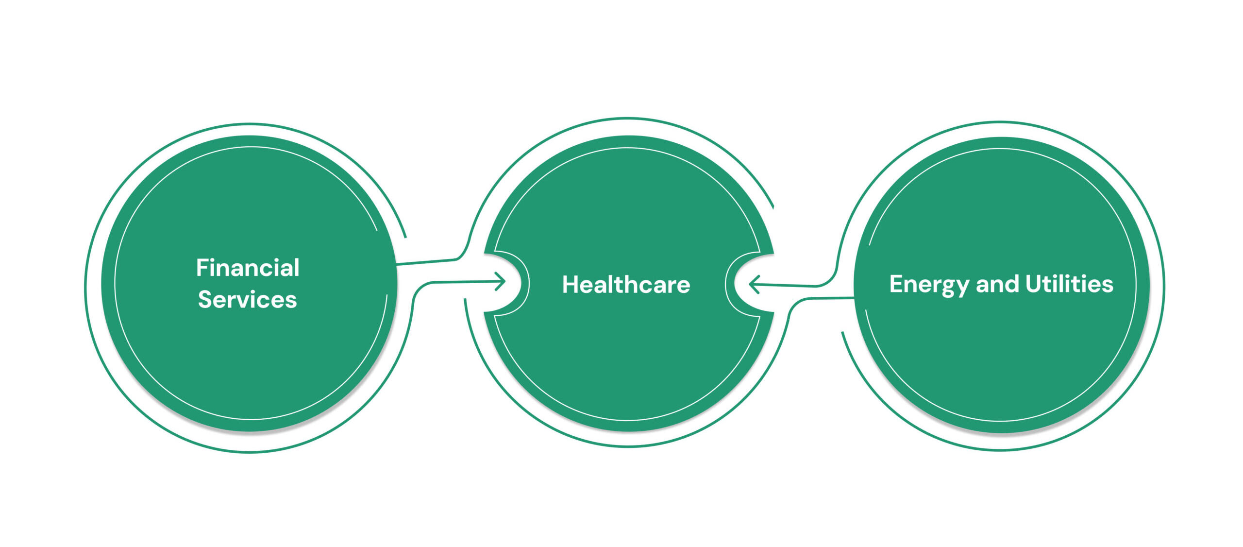 Real-time Compliance in Specific Industries: 2026 Outlook