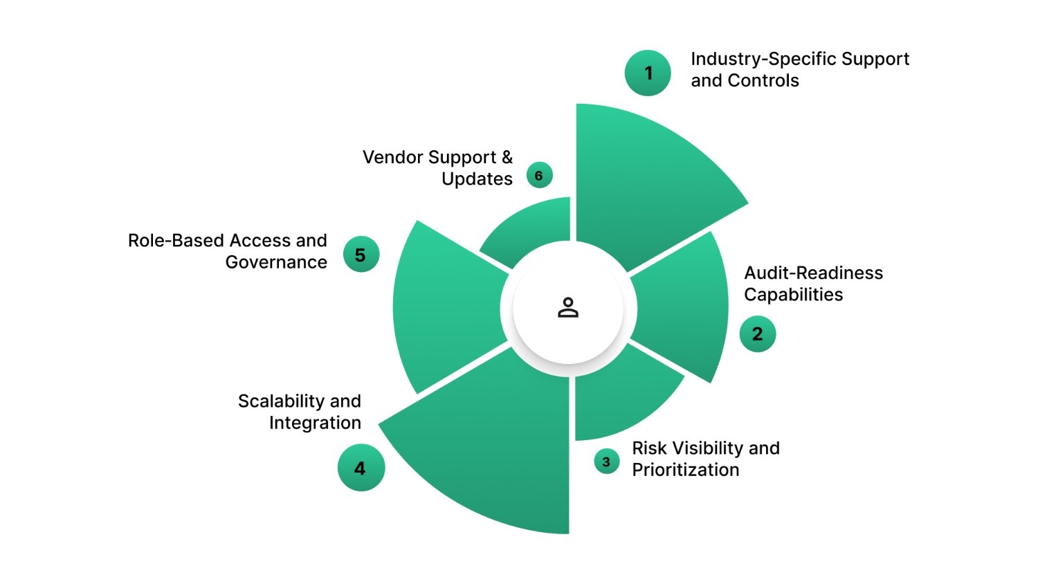 Selecting the Right GDPR Compliance Automation Platform
