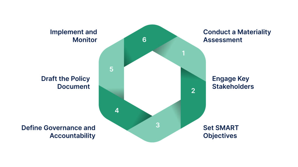 ESG Policy Guide: How to Develop an Effective ESG Policy