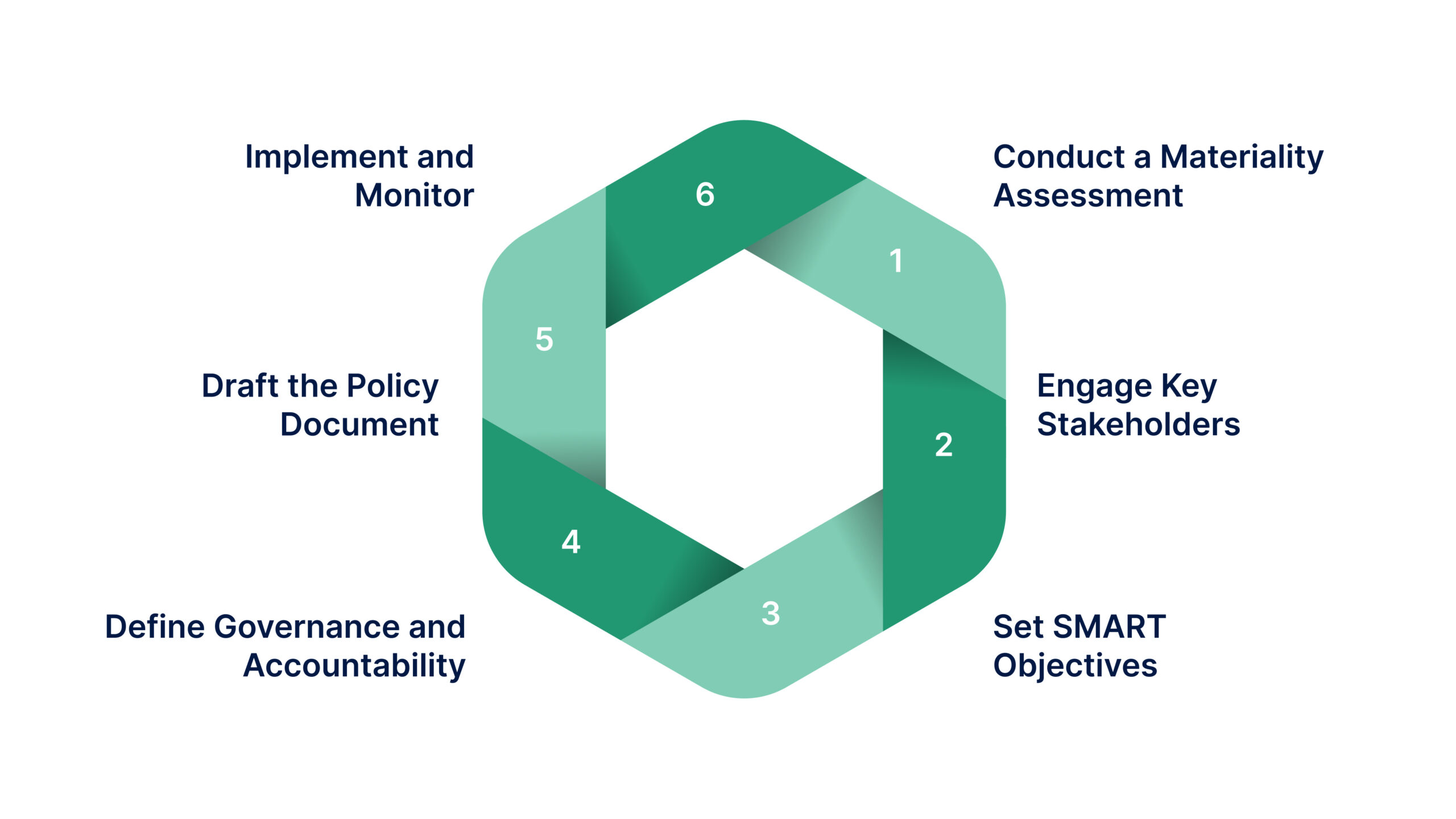 How to Develop an Effective ESG Policy?