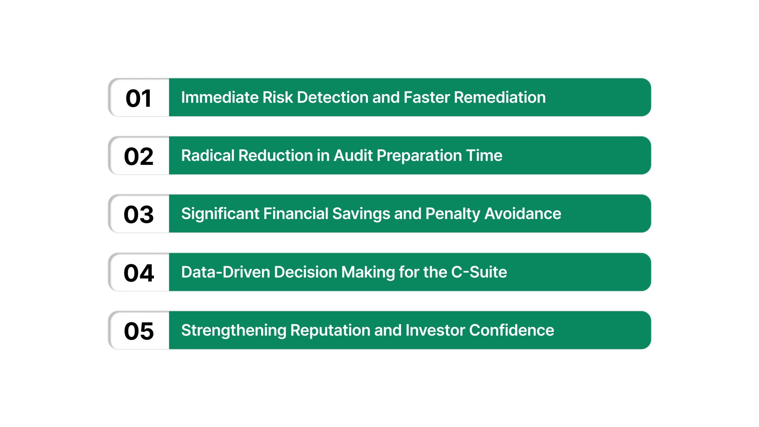 Top 5 Benefits of Real-time Compliance Monitoring