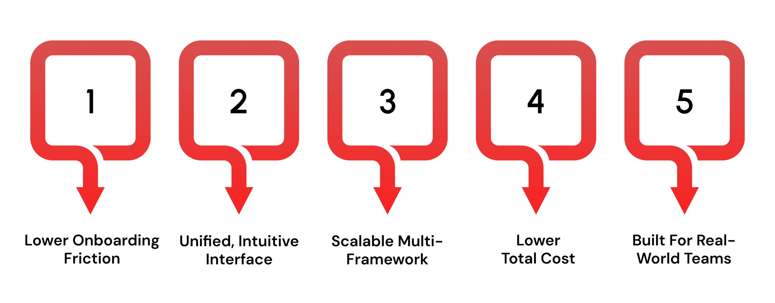 Top Reasons Enterprises Prefer VComply Over SAP GRC 