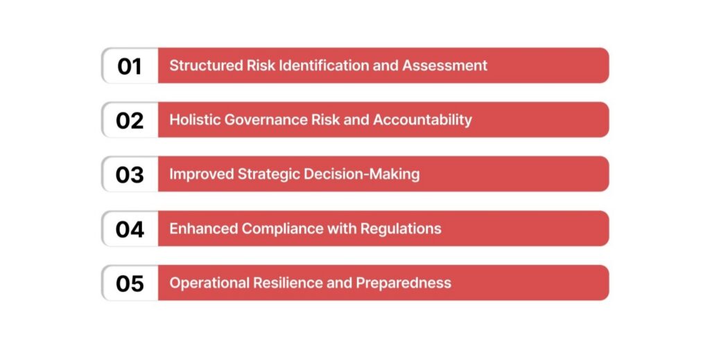 Corporate Risks Bain Corporate Risk Management: What It Covers and Why It Matters in 2026