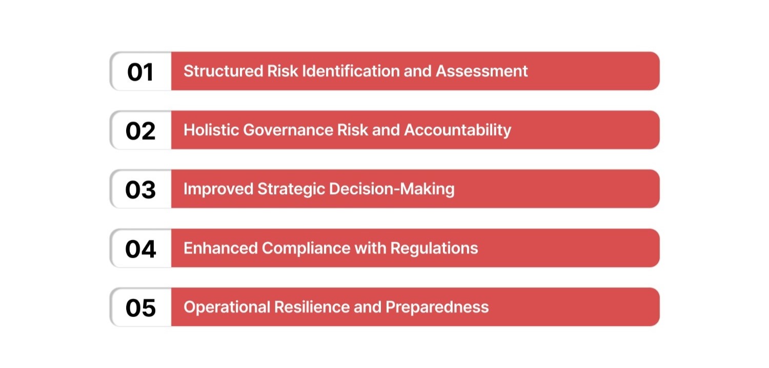 What Is Corporate Risk Management And Why Does It Matter for Modern Organizations