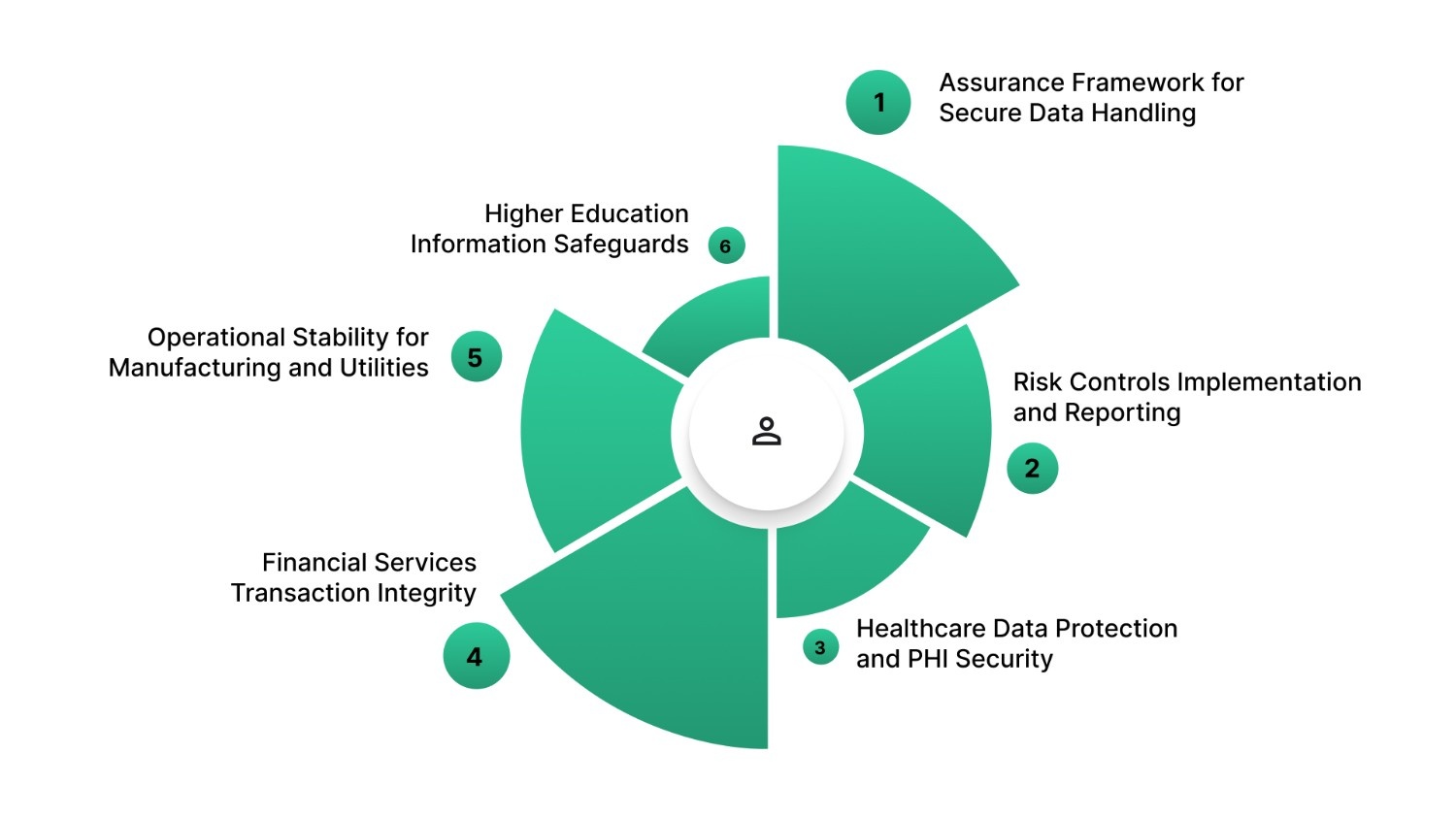 What Is SOC Compliance and Why Does It Matter for Regulated Industries