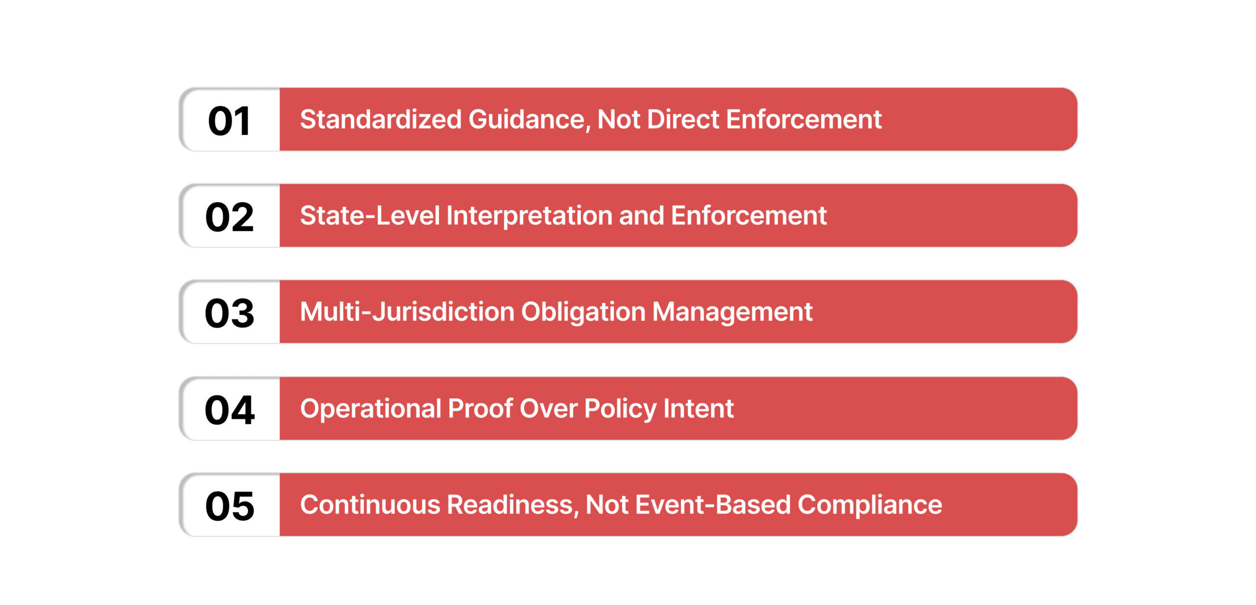 What “NAIC Compliance” Means In The Real World