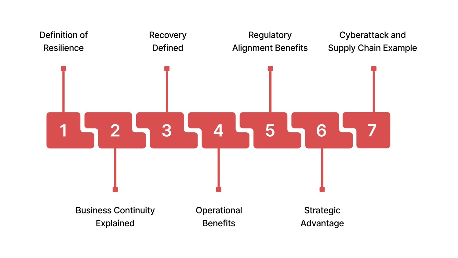 What a Business Resilience Framework Is and Why It Matters