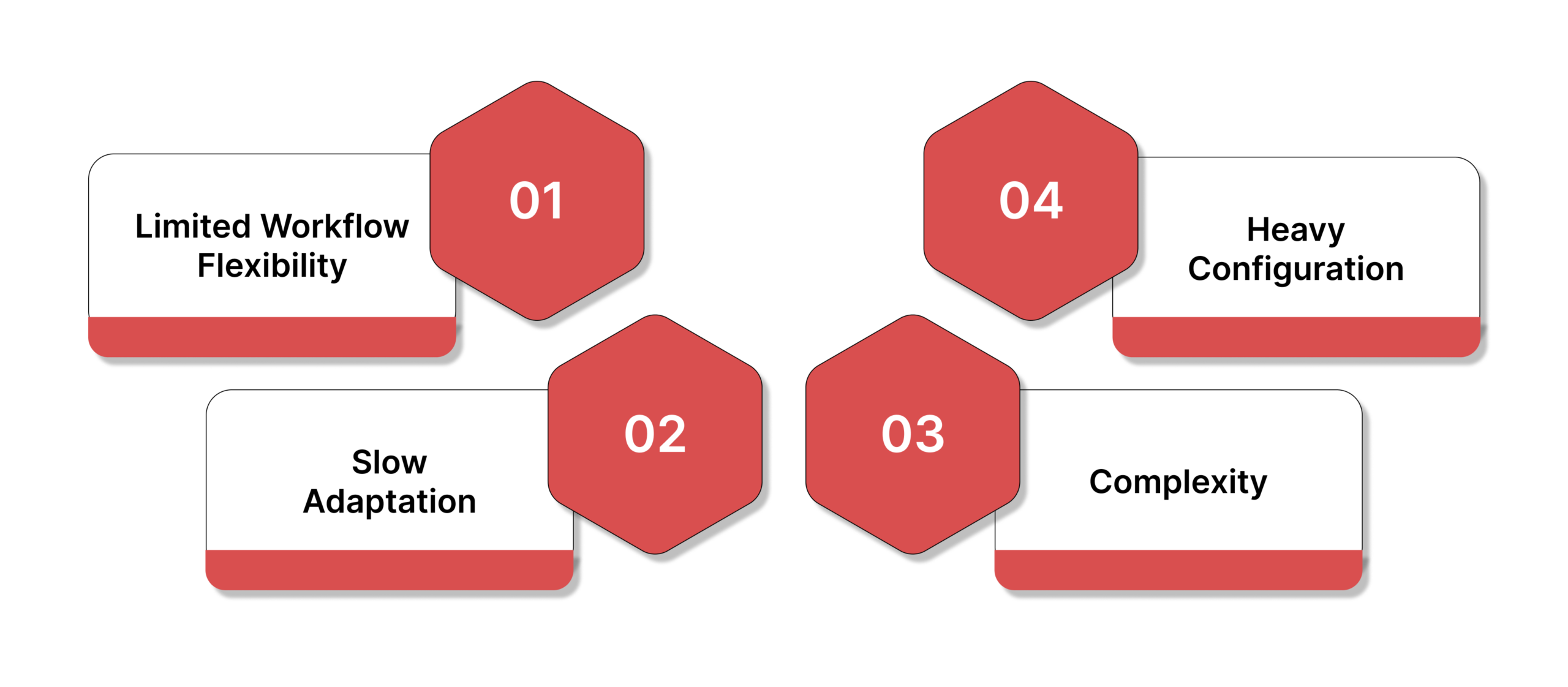 Why Organizations Are Now Seeking SAP GRC 