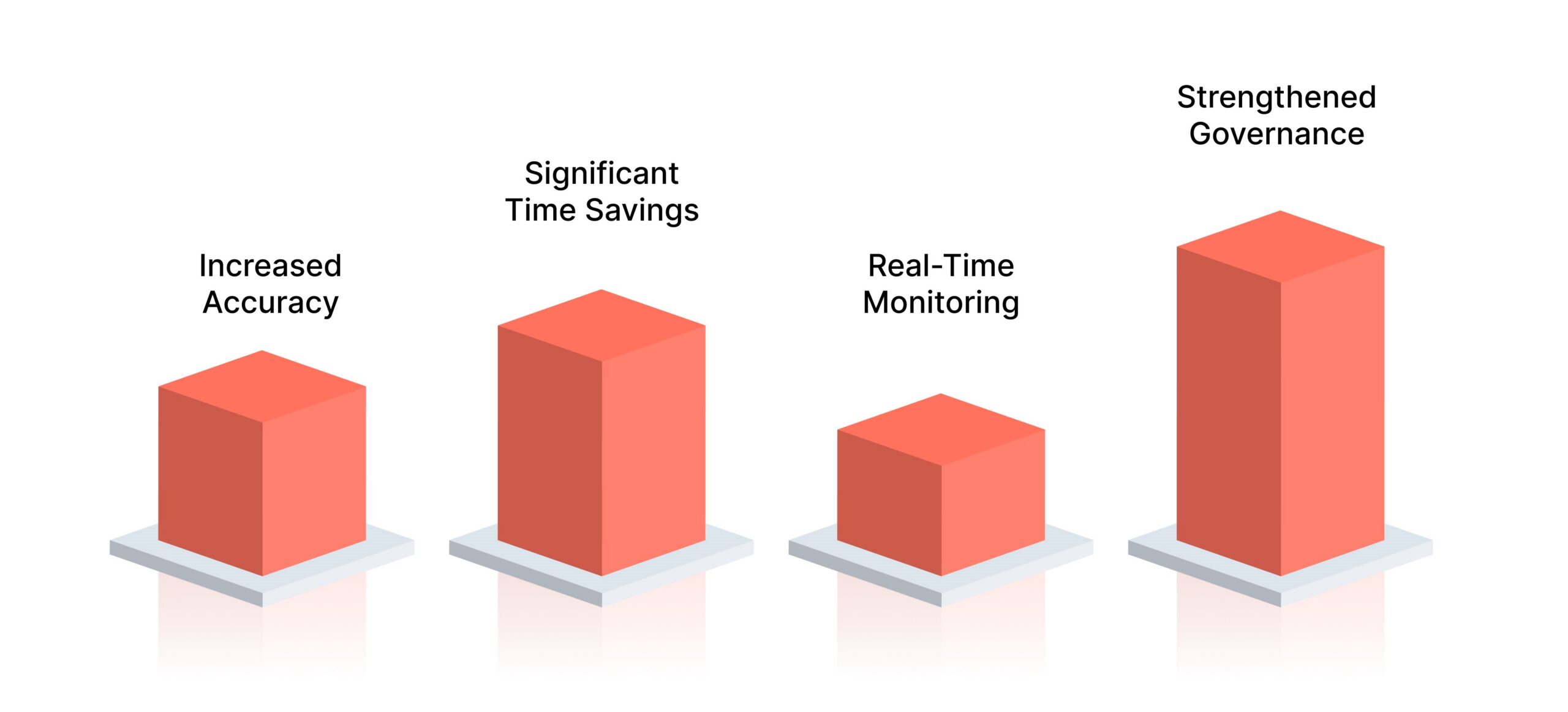 4 Key Benefits of Automating Compliance Workflows