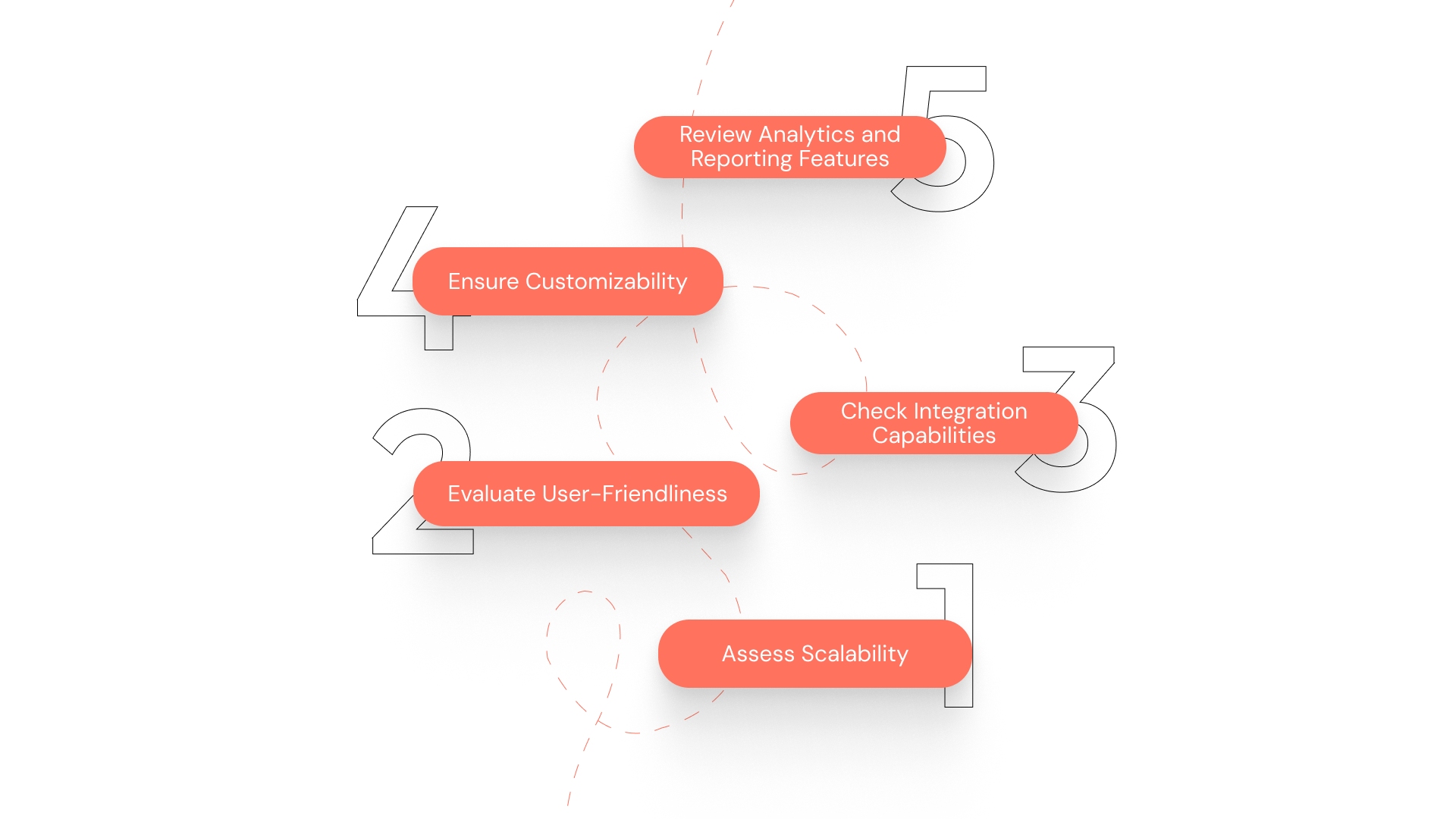 How to Select the Best Compliance Management Tool?