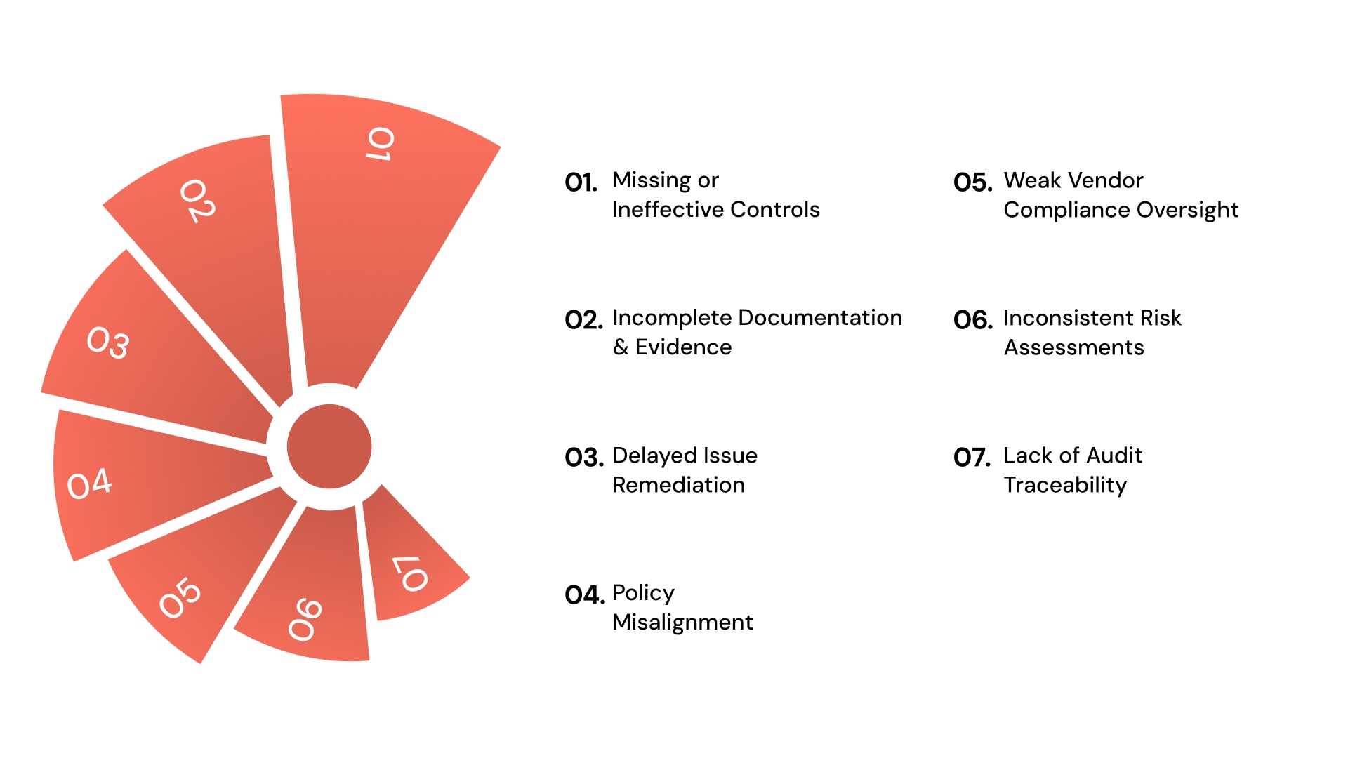 7 Common Types of Regulatory Issues That Disrupt Operations
