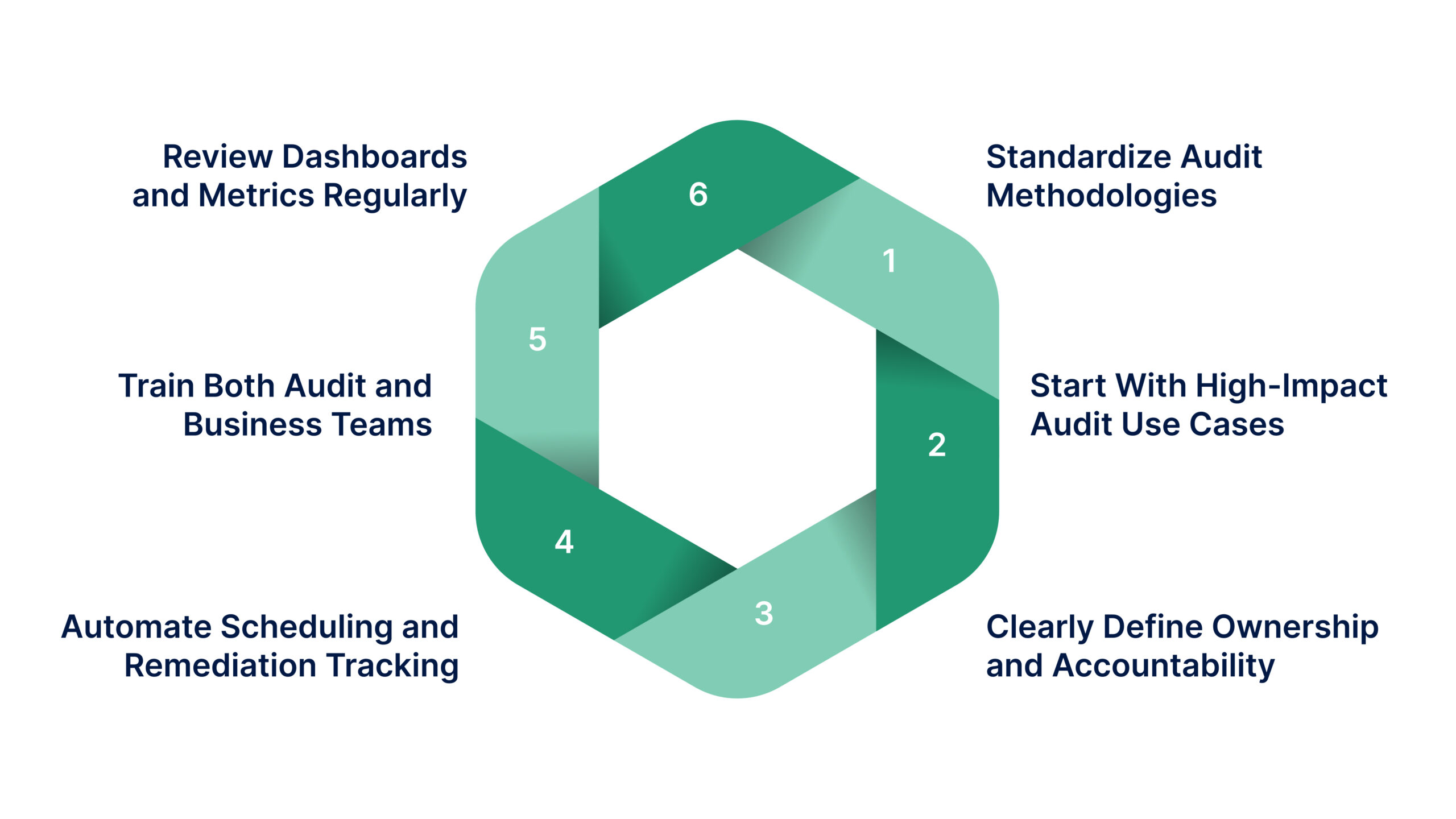 Best Practices for Implementing Internal Audit Management Software