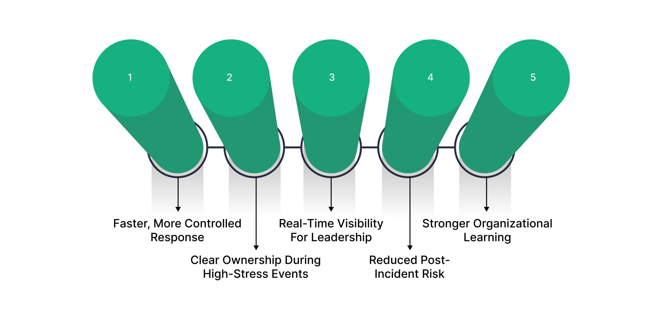 Benefits Of Using Crisis Management Tools