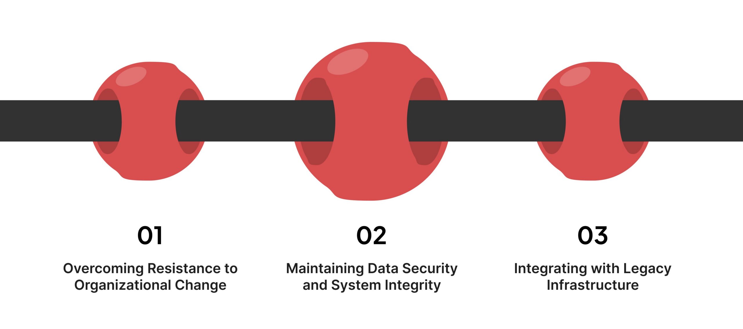 Challenges in Implementing Compliance Workflow Automation