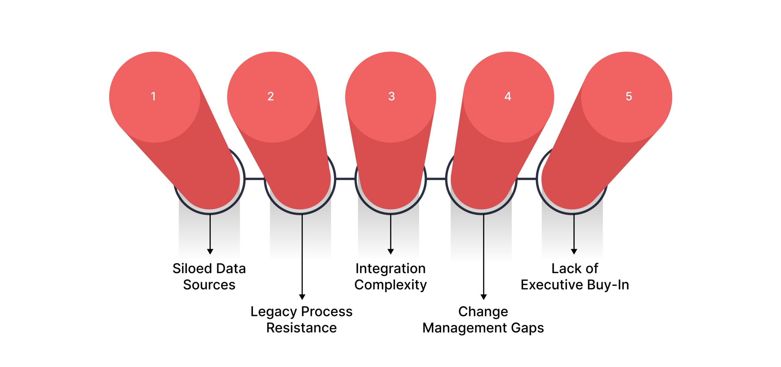 Common Challenges In Implementing GRC Software