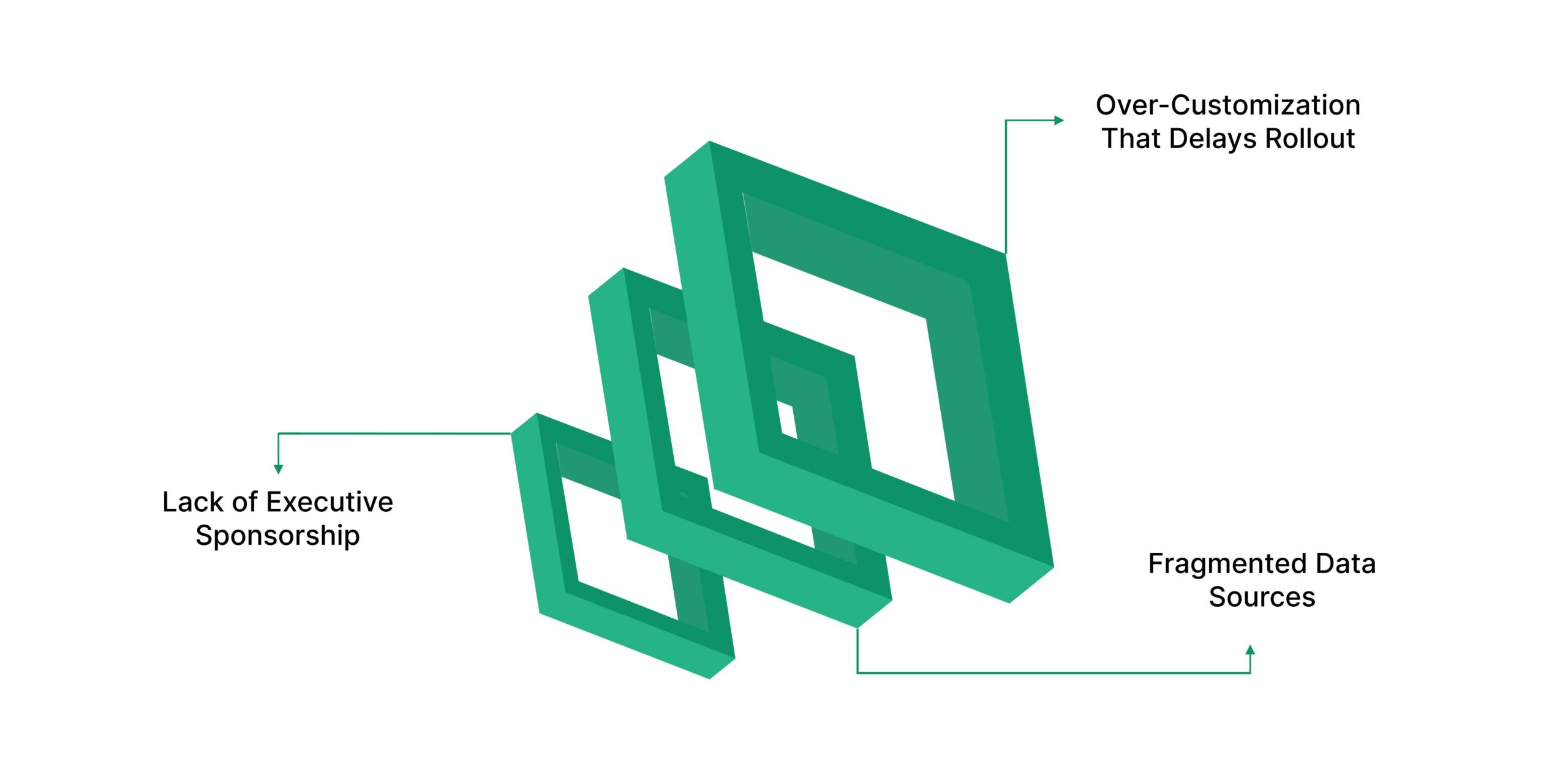 Common Implementation Pitfalls And How To Avoid Them