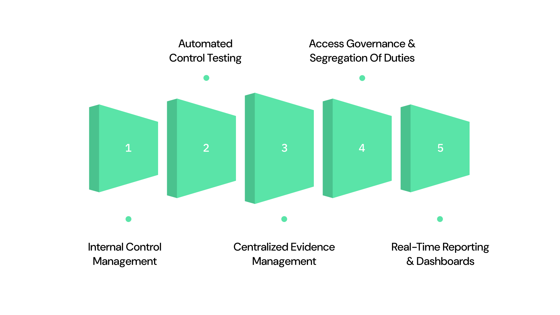 Key Features to Look for in SOX Compliance Tools