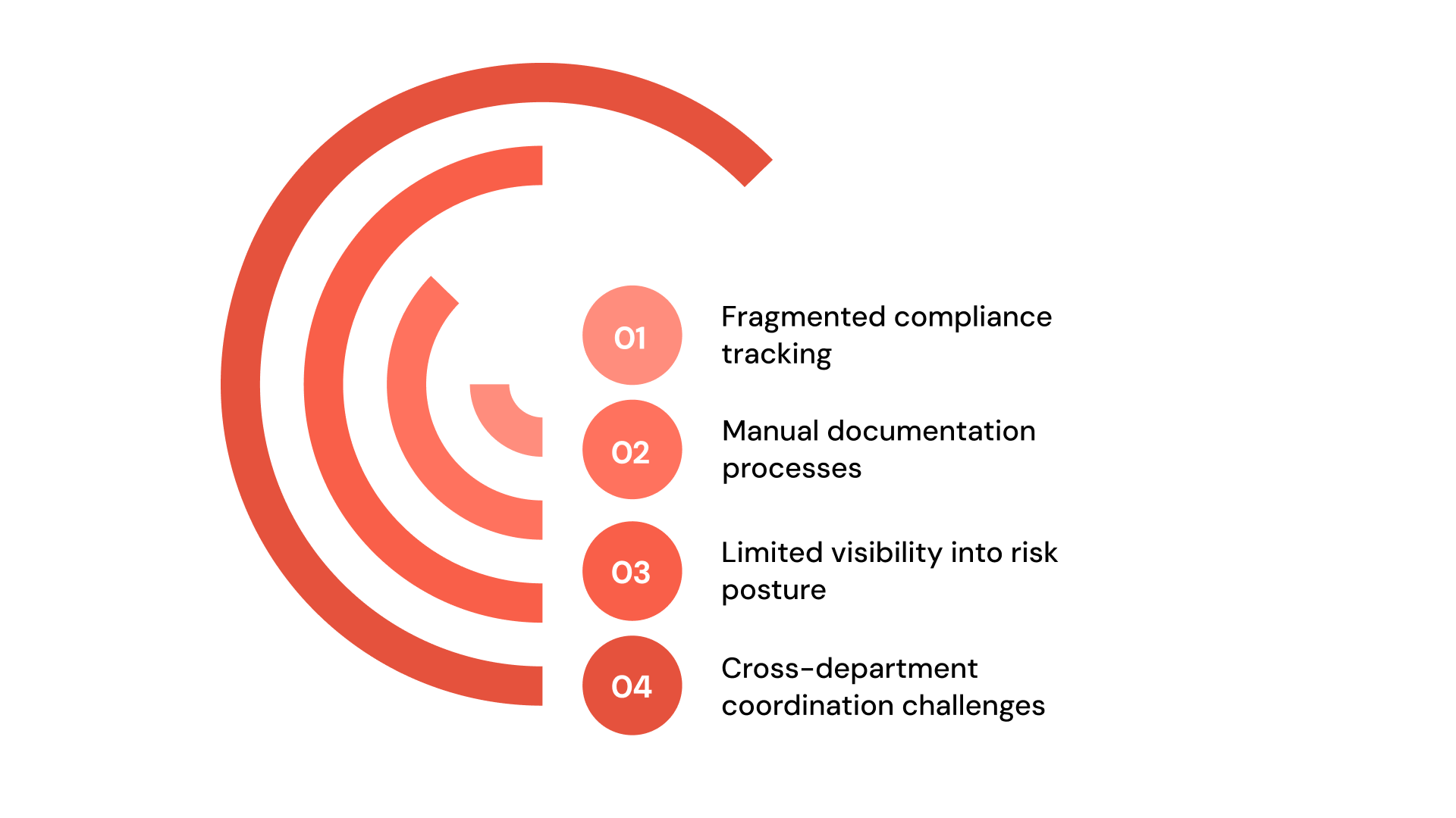 Common Challenges When Managing HIPAA and HITRUST Programs