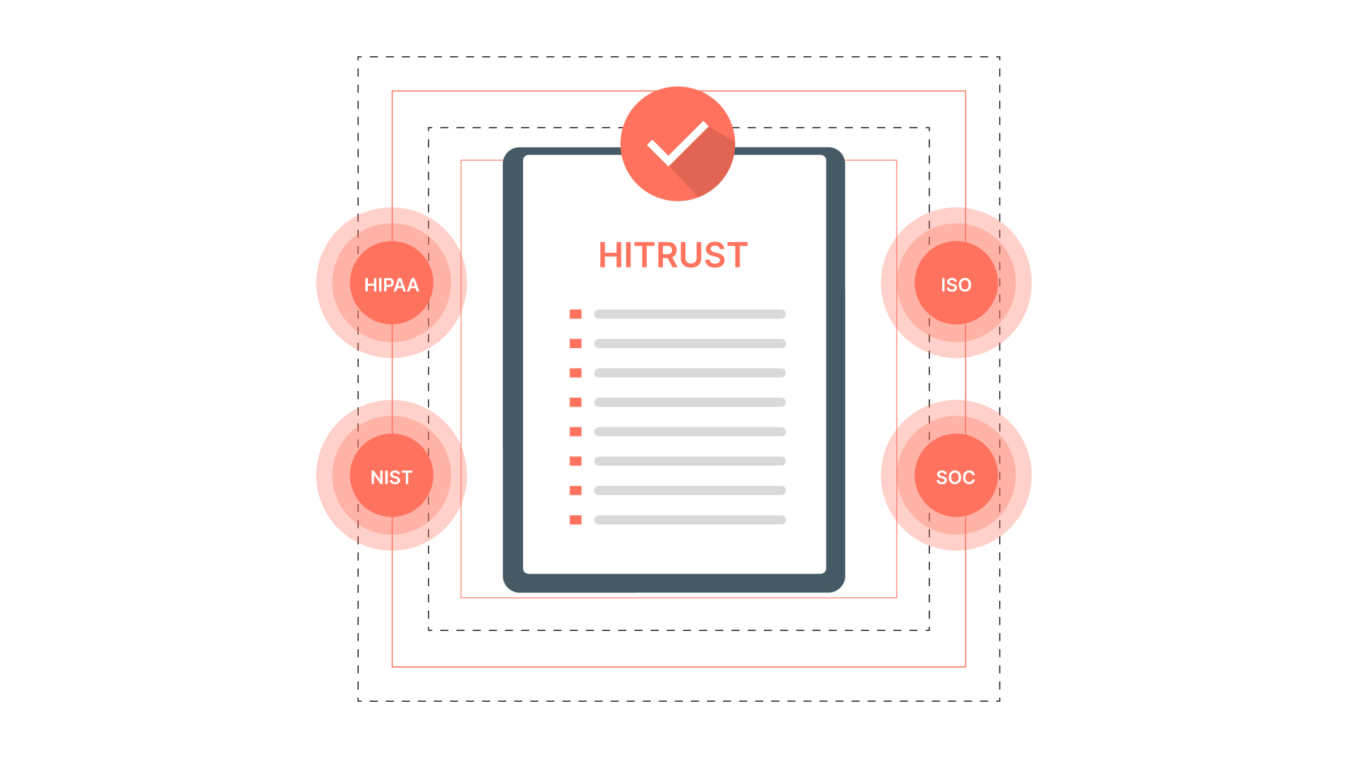 What Is HITRUST