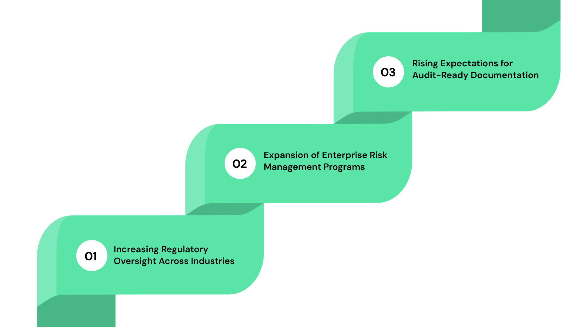 Why Organizations are Expanding GRC Analyst Fuctions
