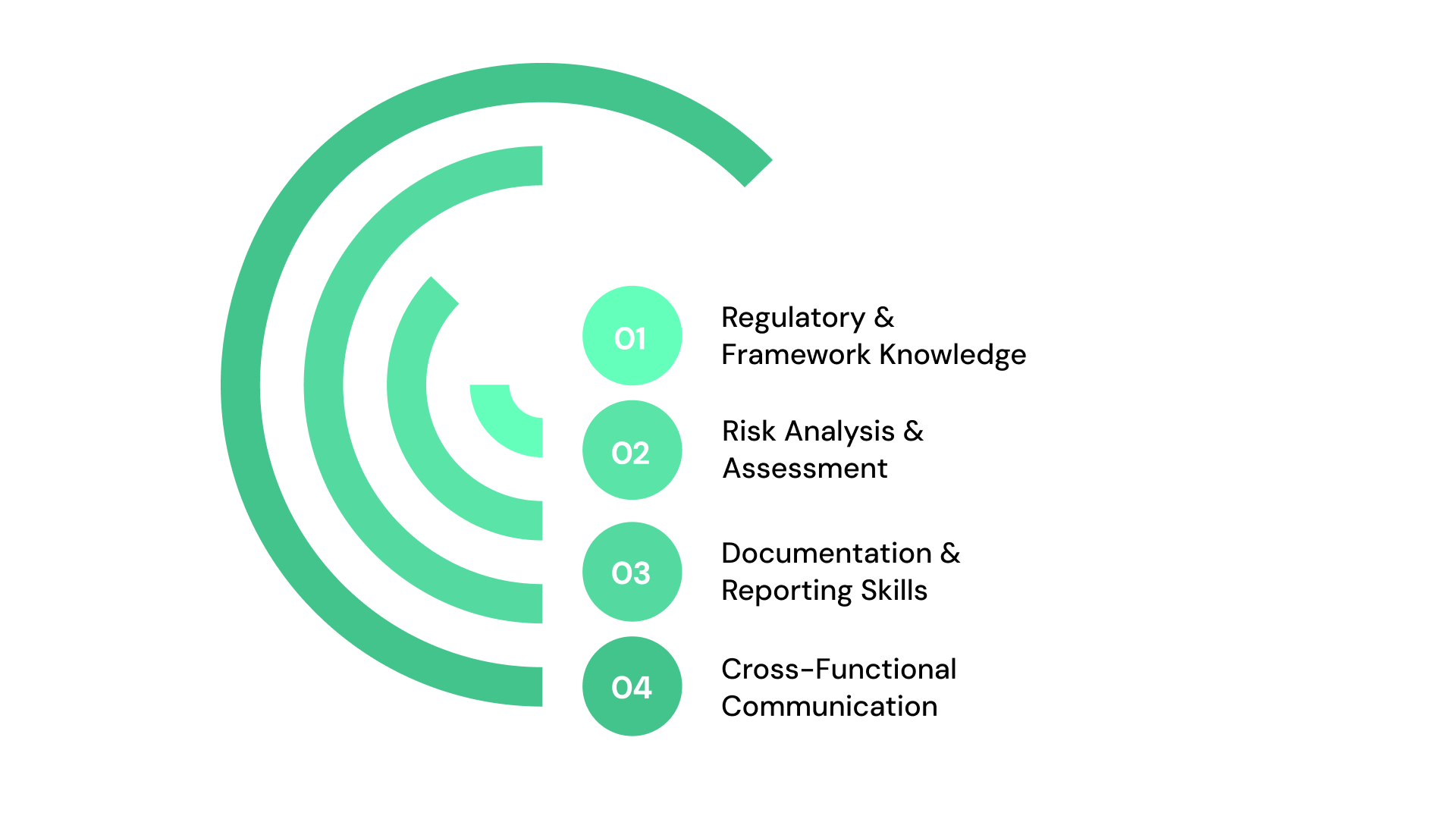 Key Skills Every GRC Analyst Must Develop