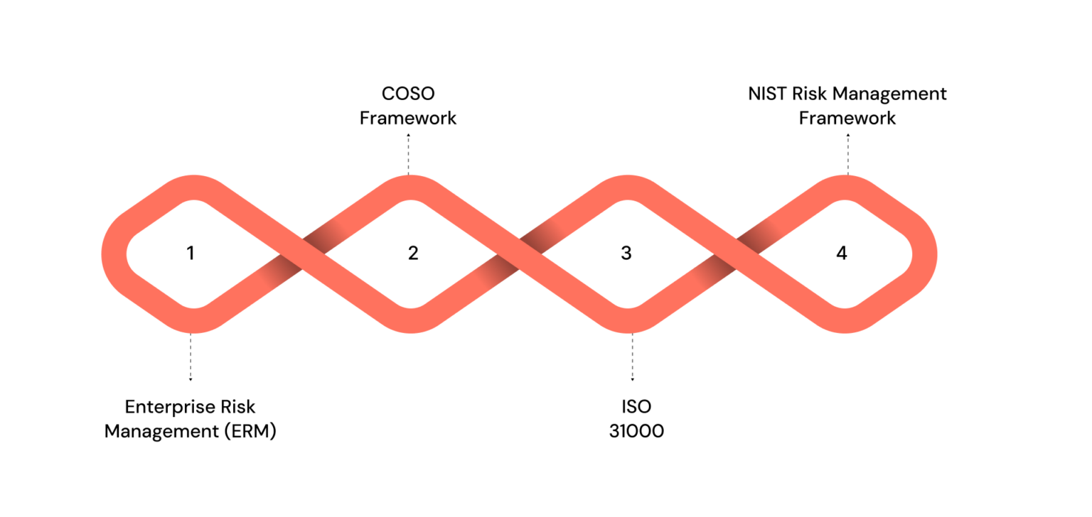 How to Build a Risk Management Model That Produces Measurable Risk ...