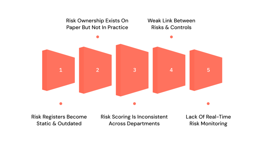 Most Risk How to Build a Risk Management Model That Produces Measurable Risk ...