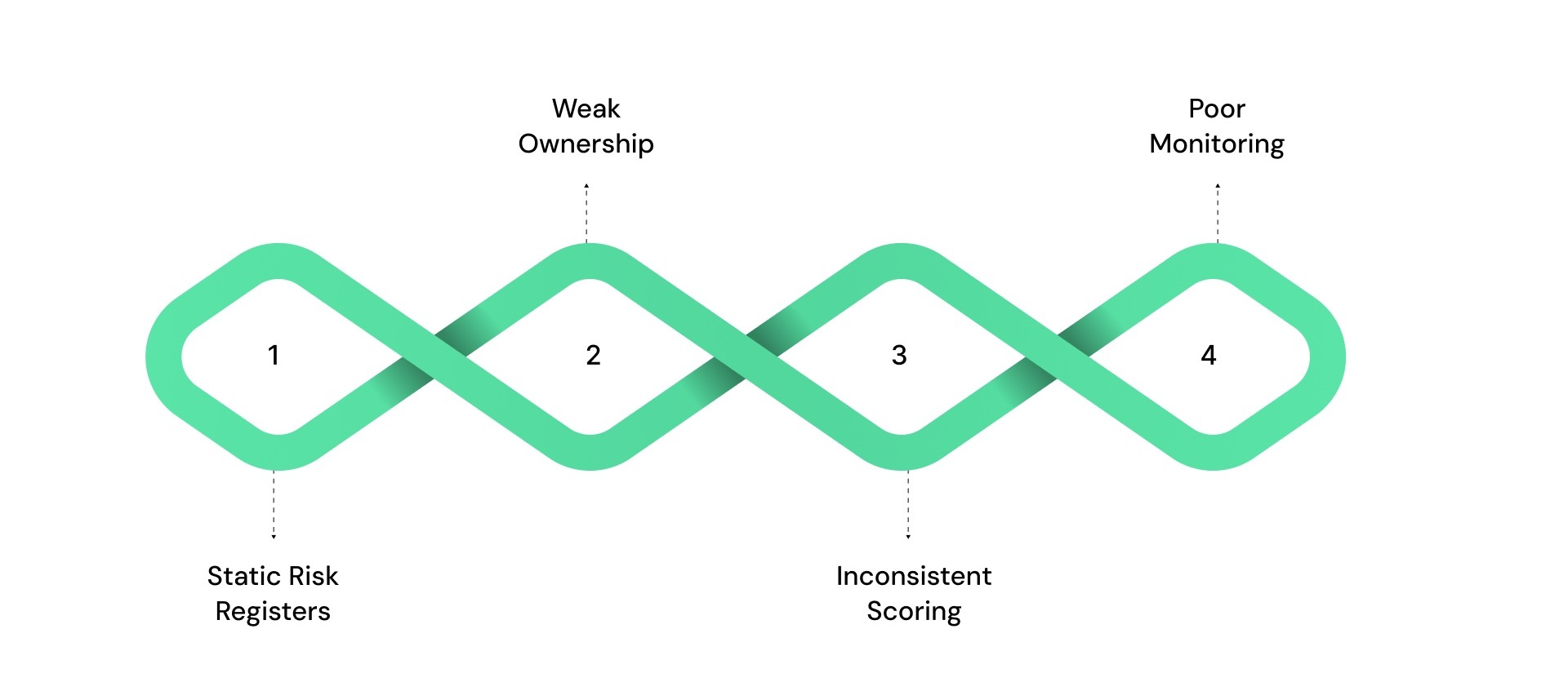 Common Utility Risk Management Failures and How to Fix Them