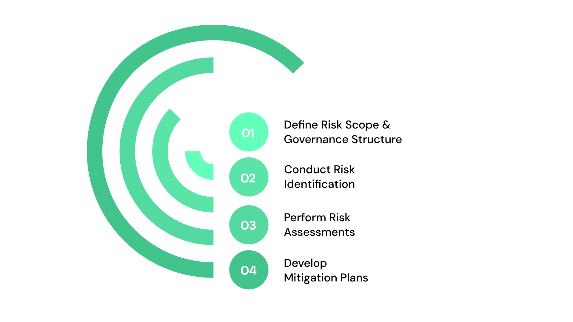 How to Build a Utility Risk Management Framework Step-by-Step