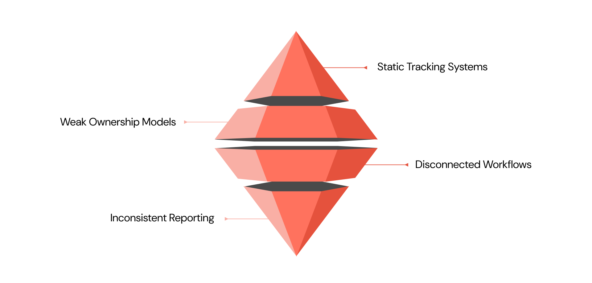 Common Regulatory Failures and What Breaks in Real Execution