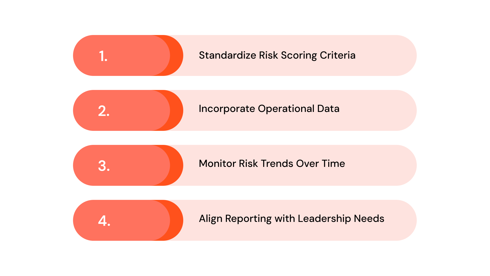 How to Measure Regulatory Exposure Using Risk Scoring Models