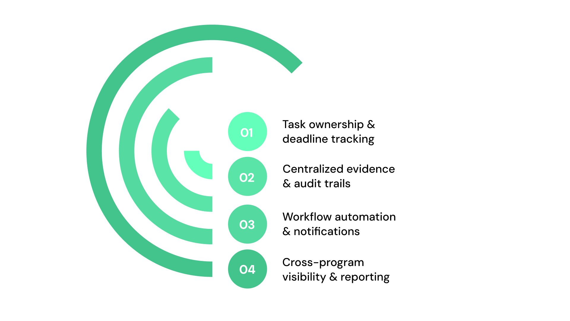 Key Features to Look for in Compliance Software for Nonprofits