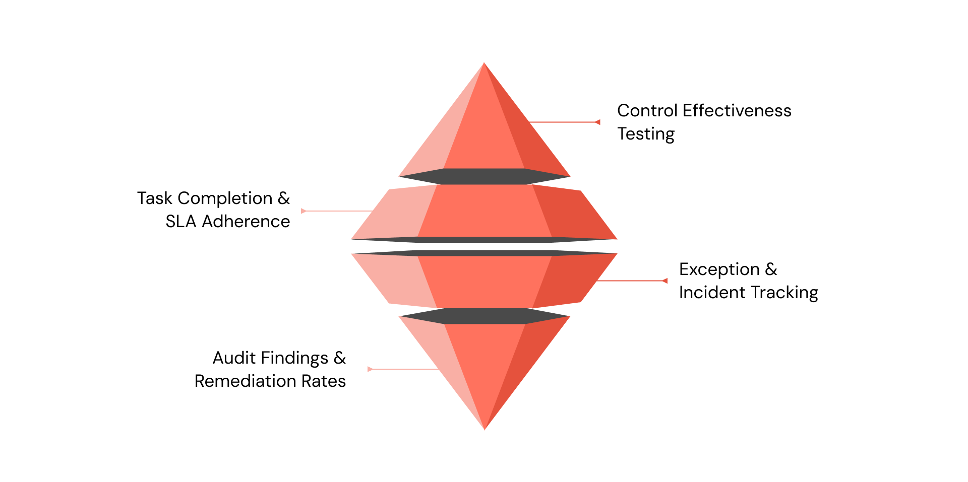 How to Measure Process Compliance Using Clear Metrics and Control Tests