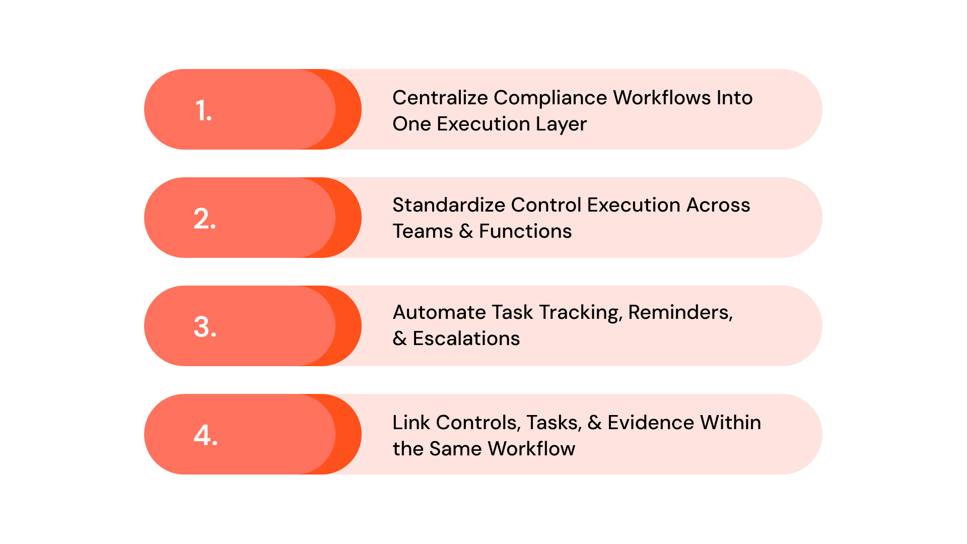 How to Fix Process Compliance Failures Without Increasing Operational Overhead
