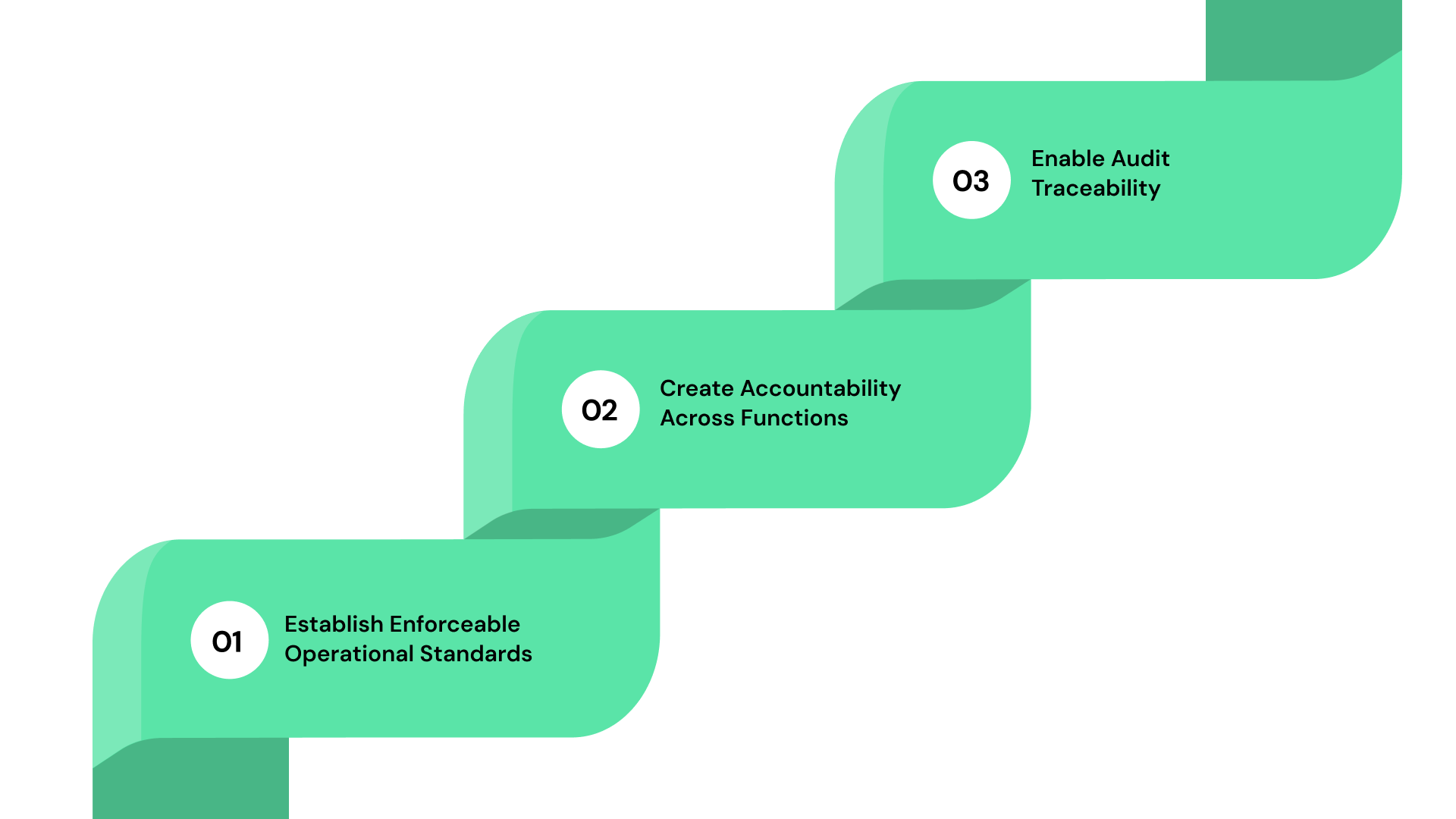 The Role of Compliance Policy