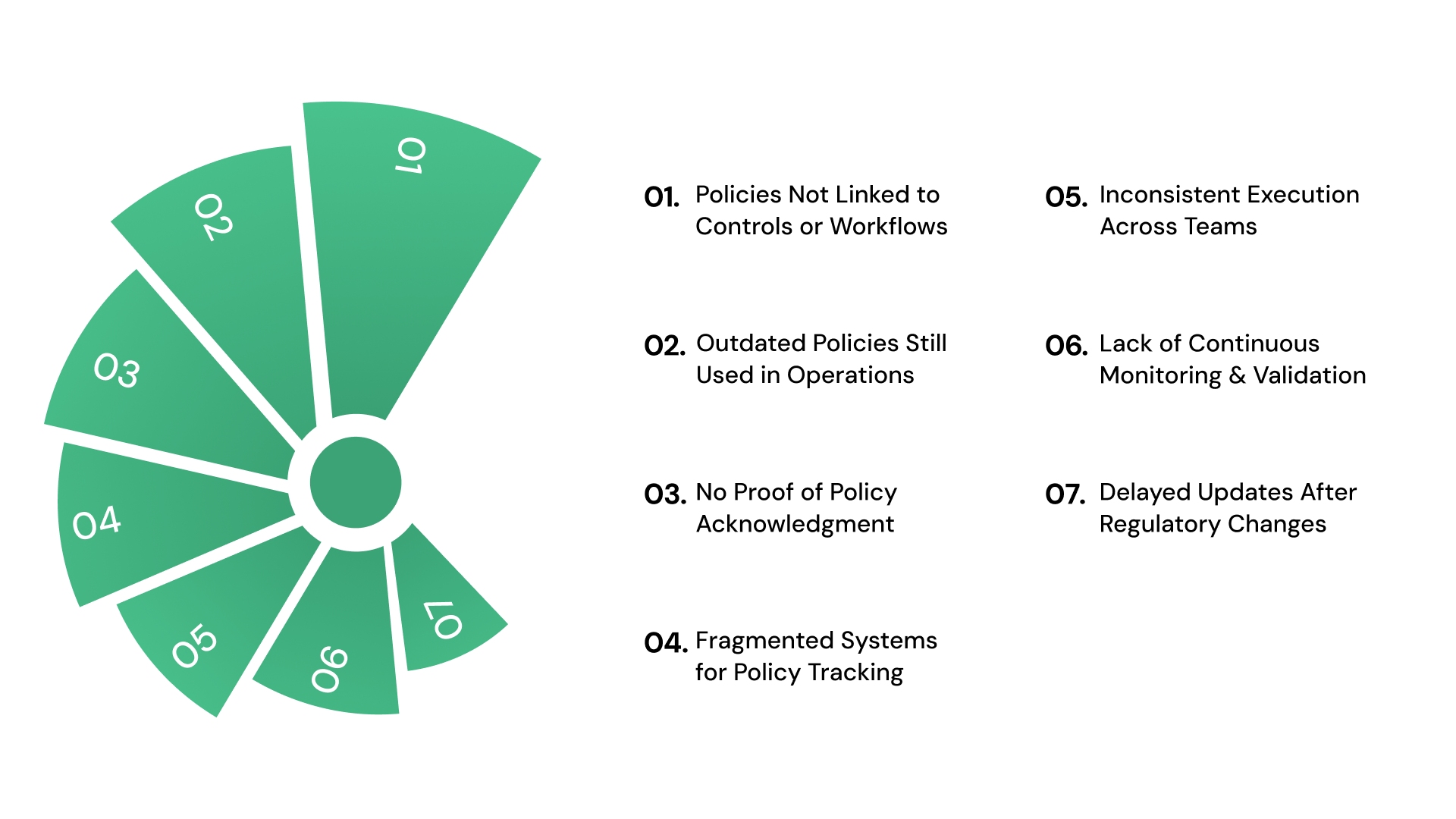 7 Common Compliance Policy Failures That Disrupt Execution