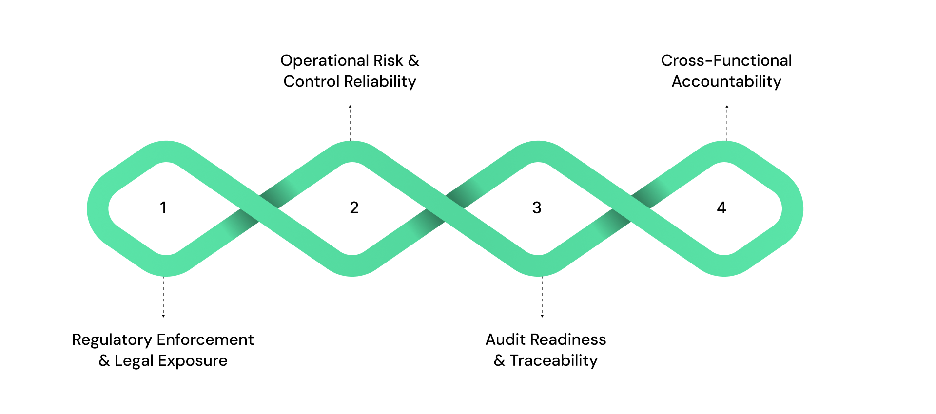 Importance of Compliance Laws