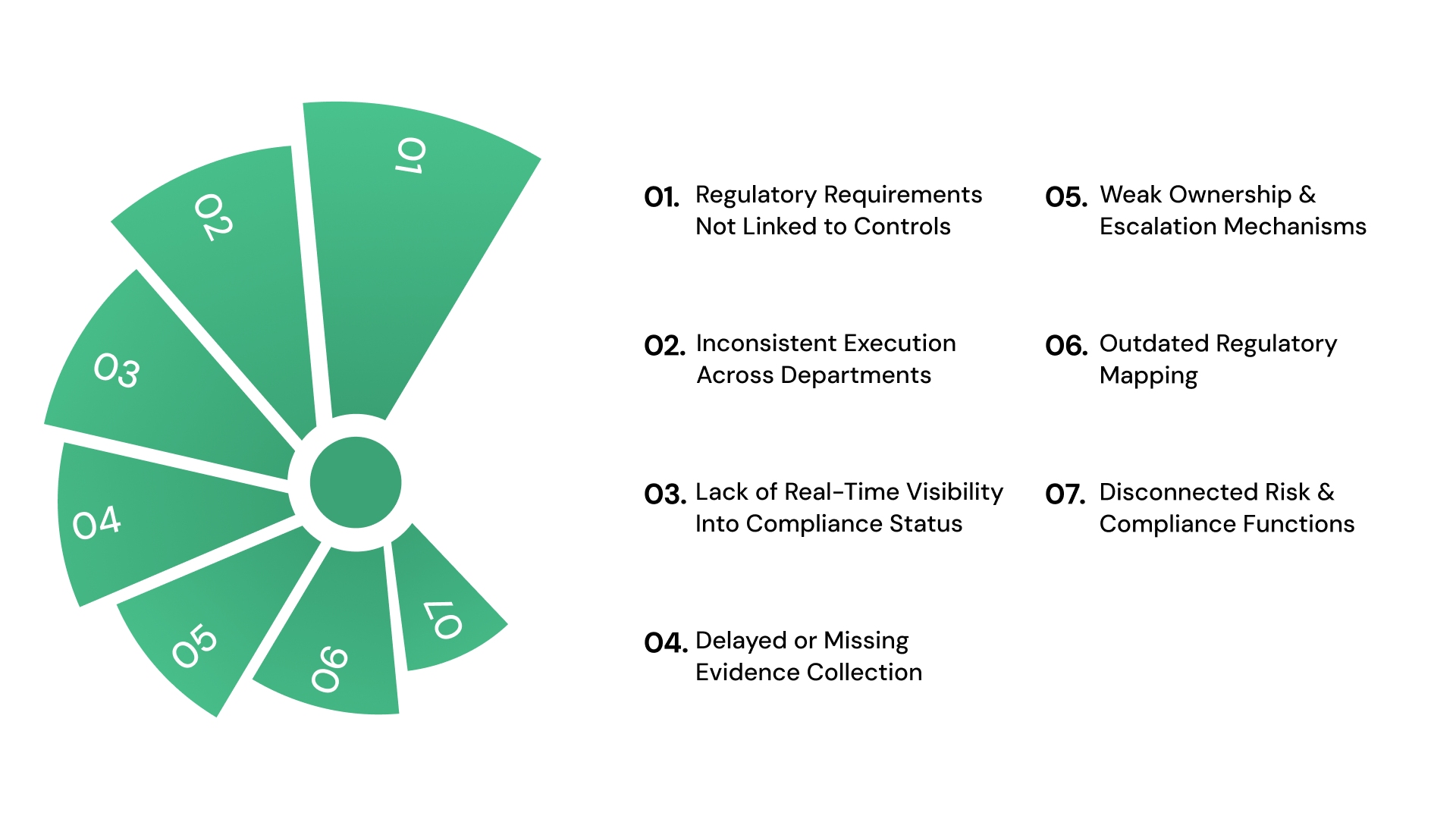 7 Common Compliance Law Failures That Surface During Audits
