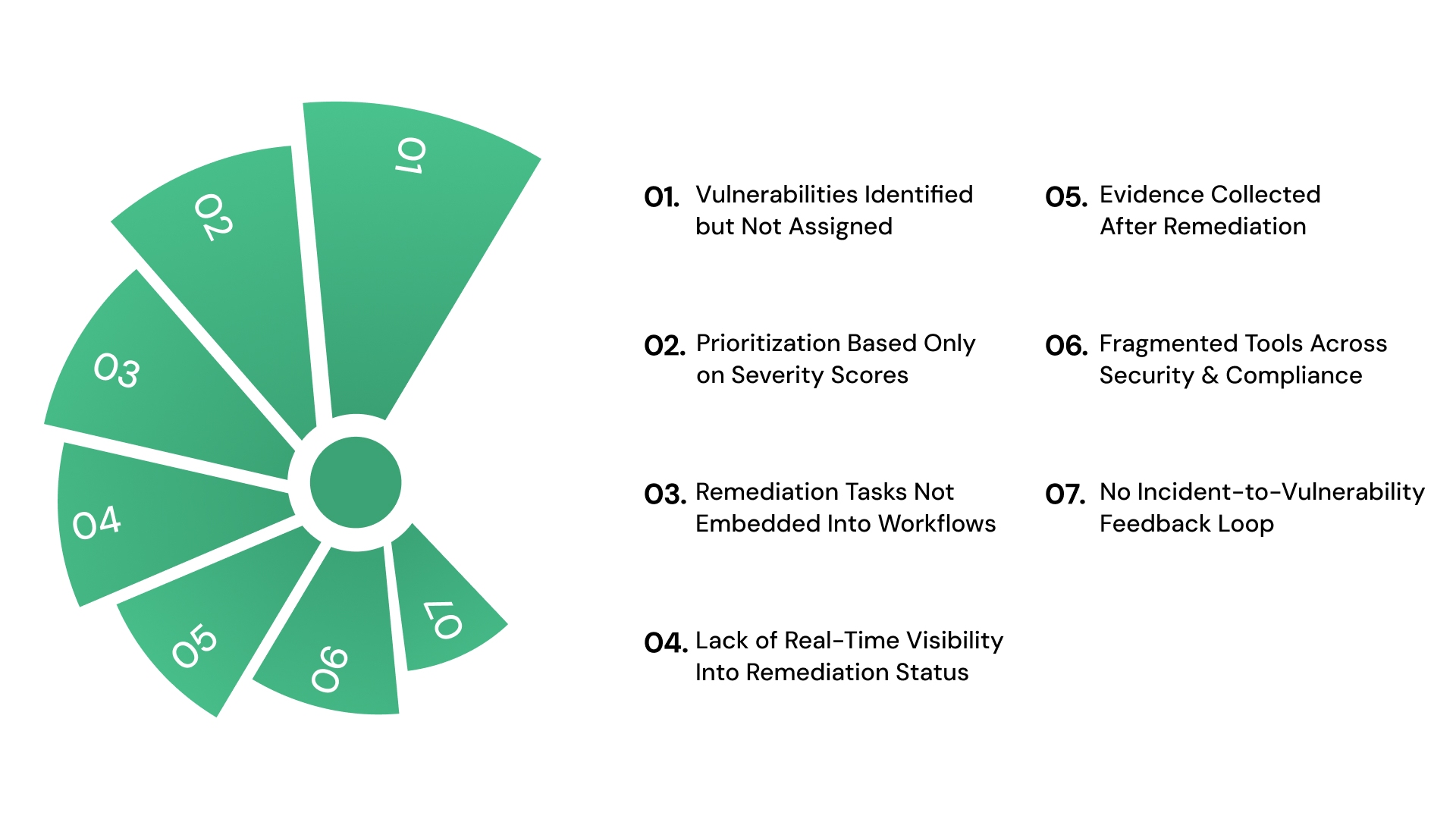 7 Common Gaps in Automated Vulnerability Management