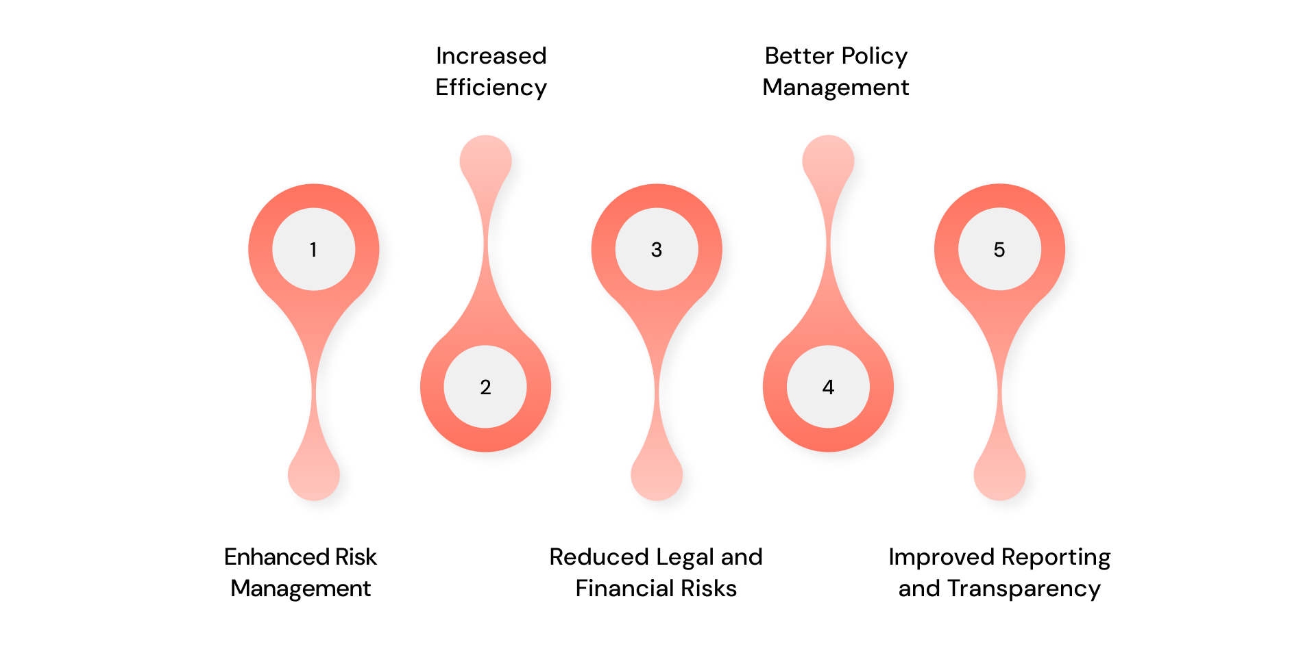 5 Benefits of Using Compliance Software