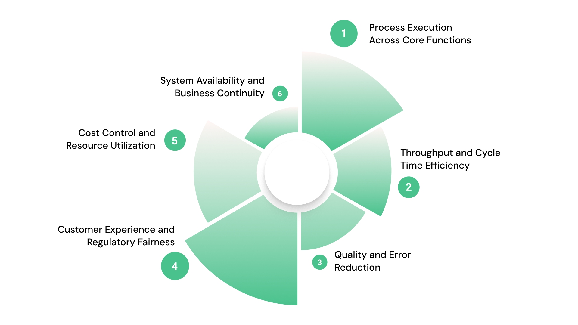 What “Operations” Means and Why It Prioritizes Speed
