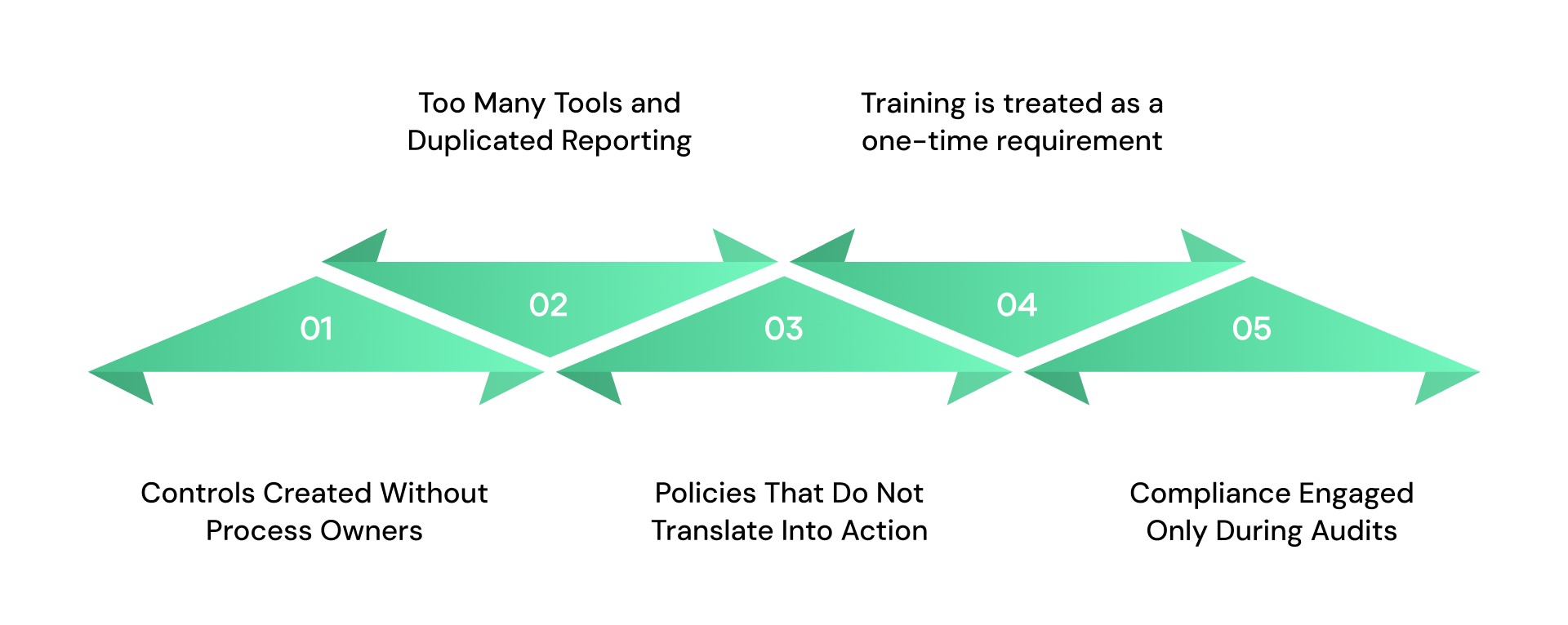 Common Mistakes That Break The Balance